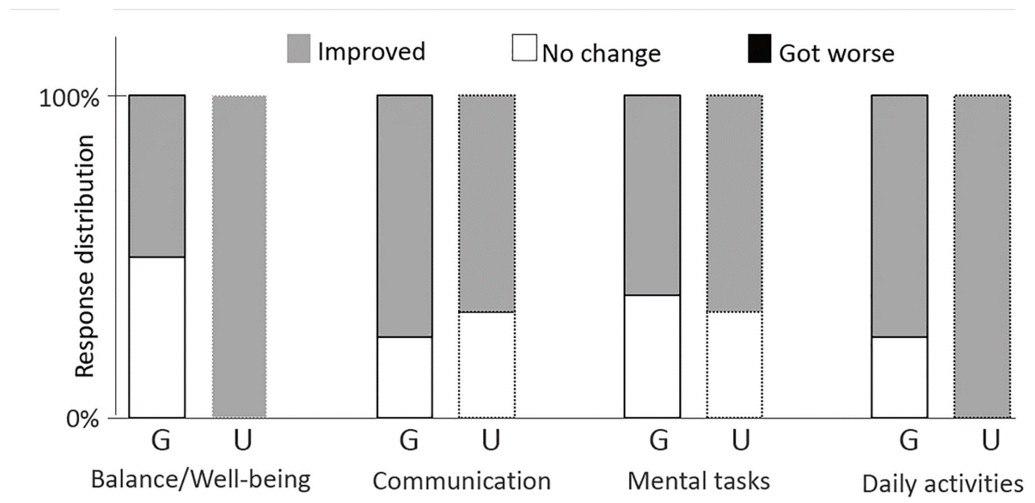 Behavsci 10 00065 g002
