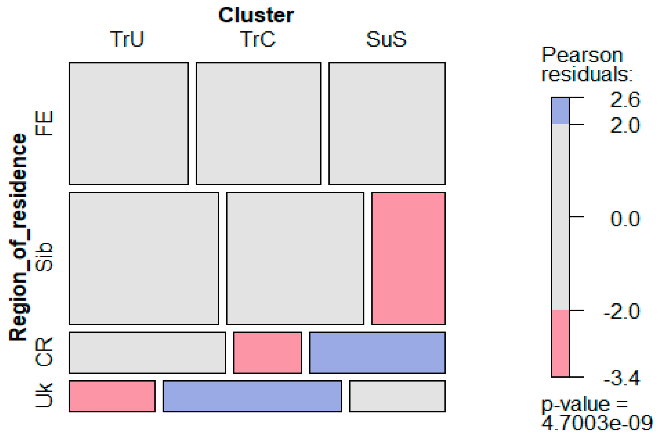 Behavsci 10 00066 g005