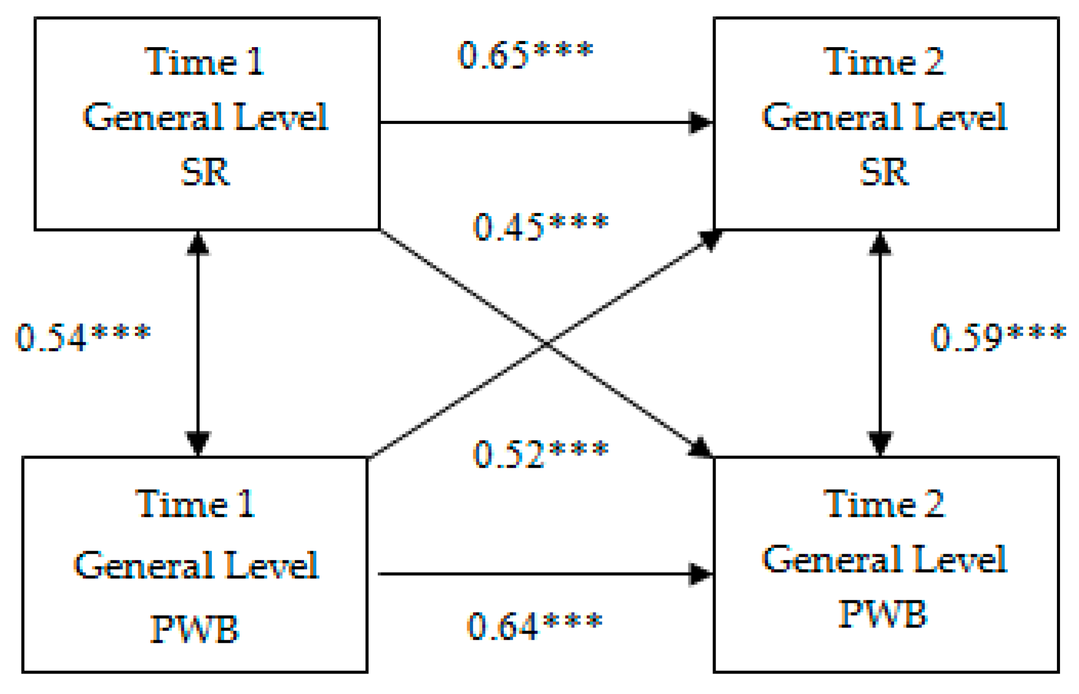 Behavsci 10 00067 g001 Behavsci 10 00067 g001