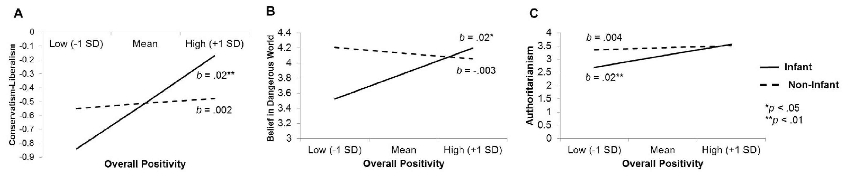 Behavsci 10 00072 g001