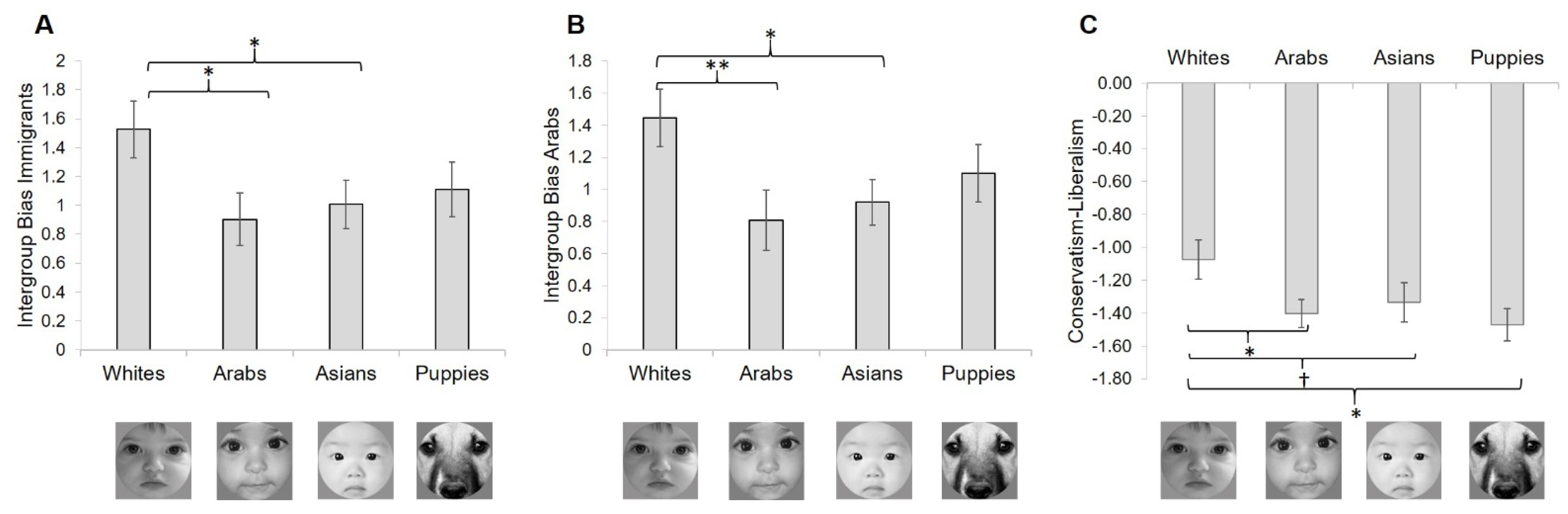 Behavsci 10 00072 g002