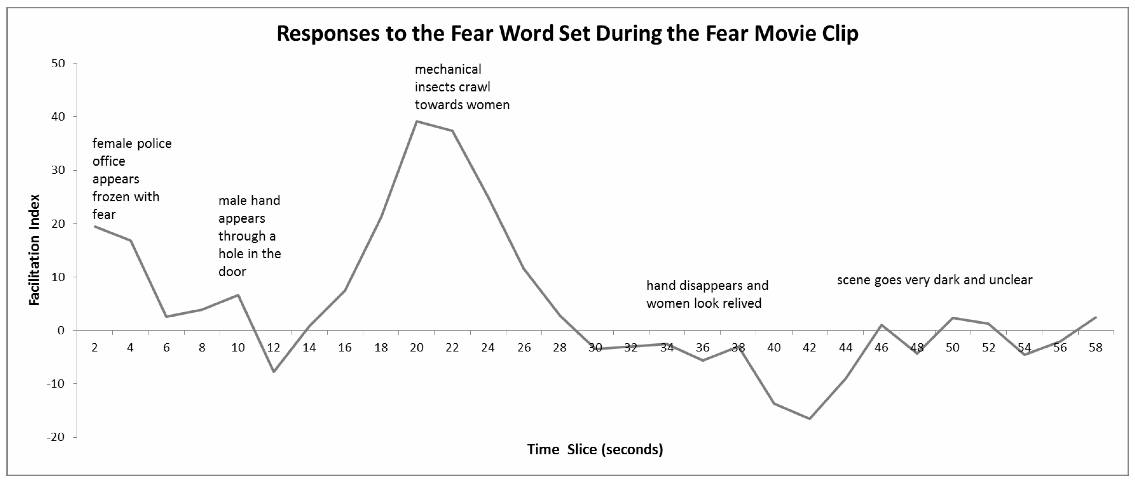 Behavsci 10 00073 g003