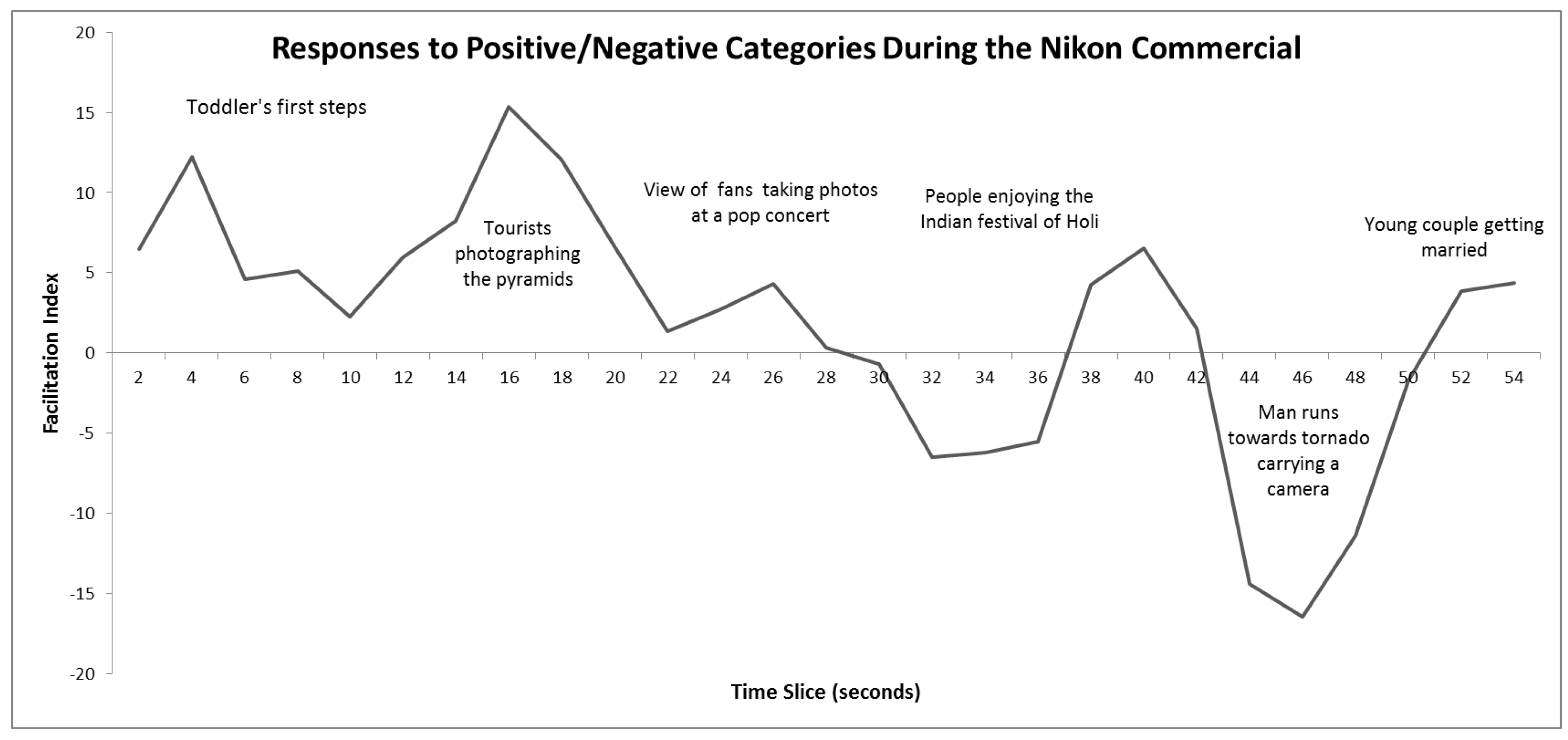 Behavsci 10 00073 g005