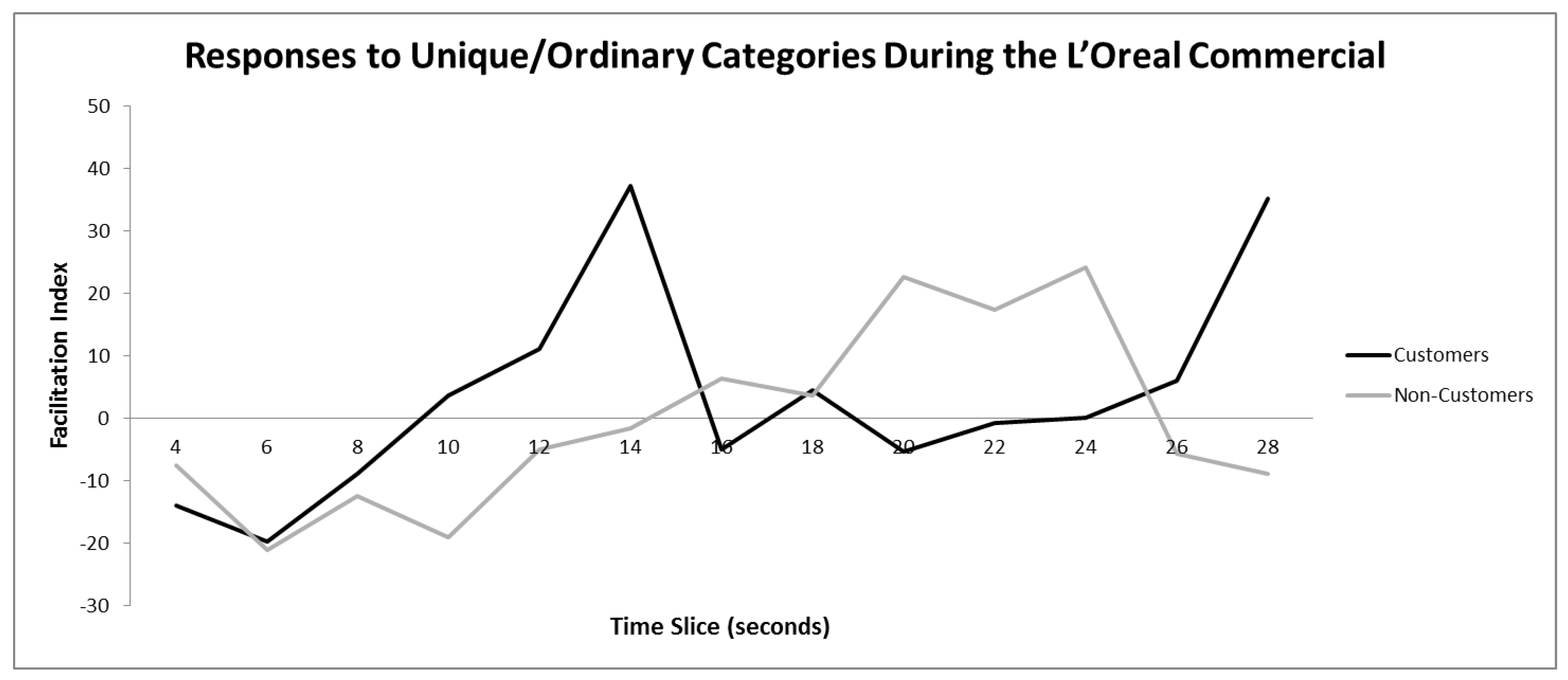 Behavsci 10 00073 g006