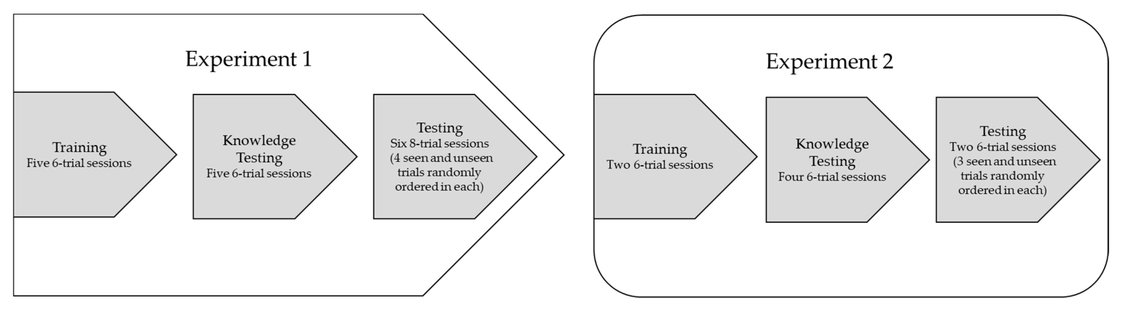 Behavsci 10 00081 g002 Behavsci 10 00081 g002