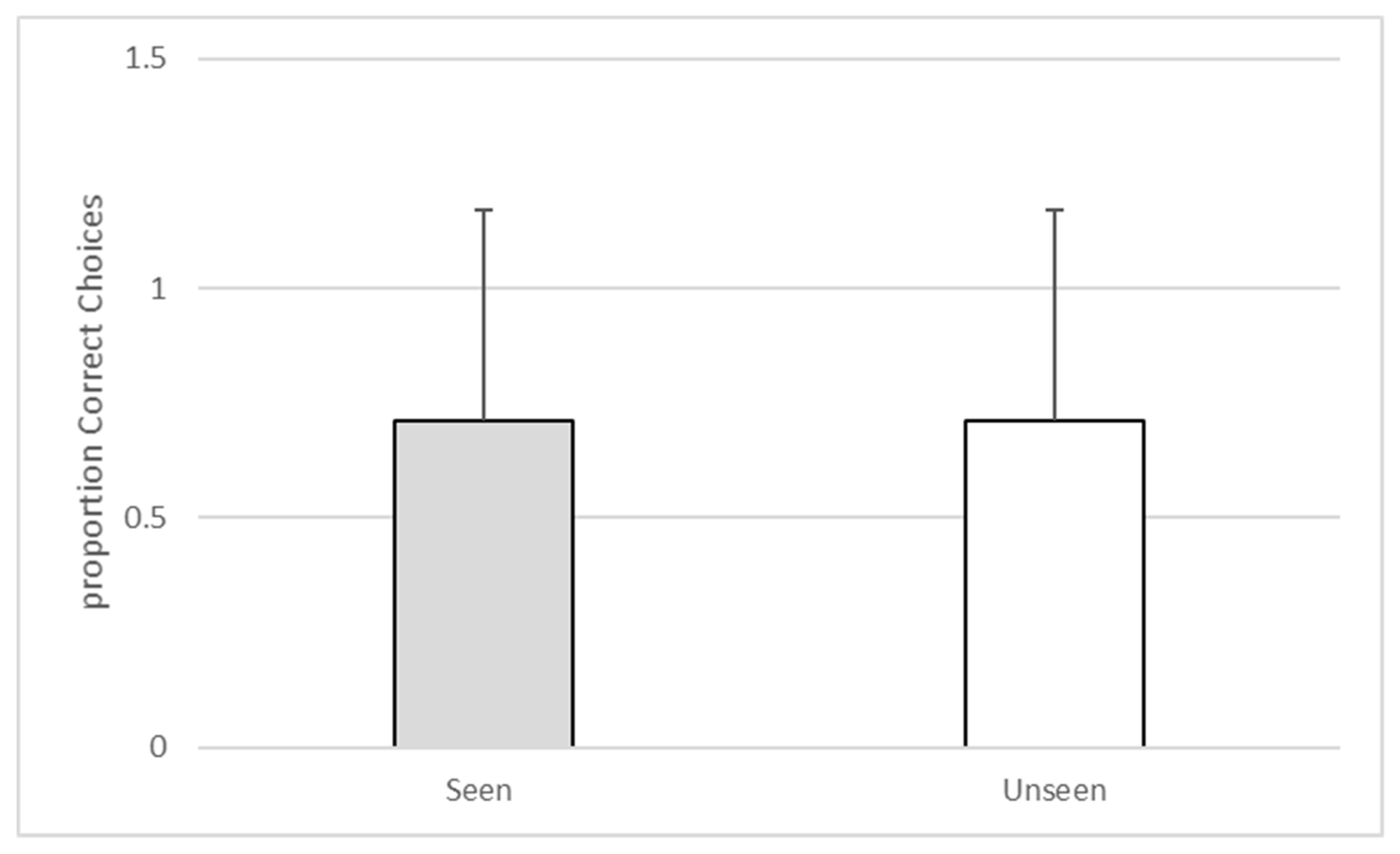 Behavsci 10 00081 g003 Behavsci 10 00081 g003