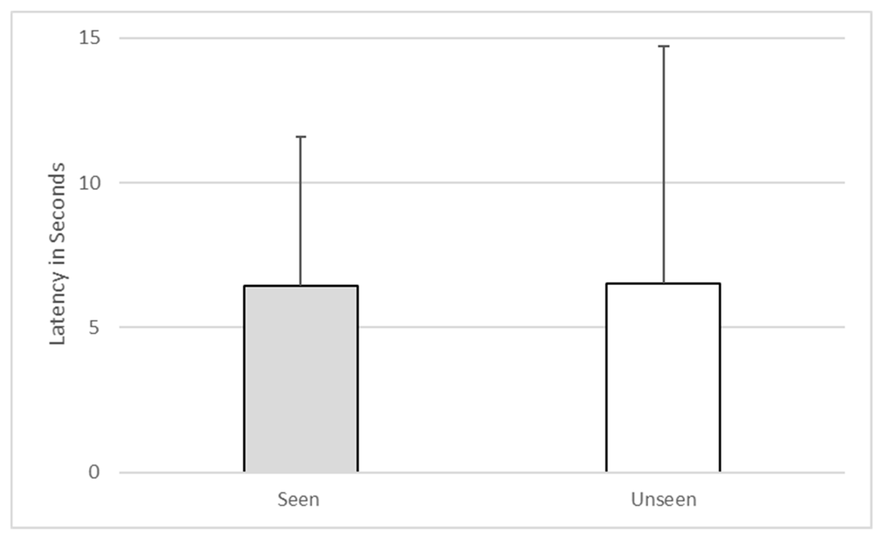 Behavsci 10 00081 g004 Behavsci 10 00081 g004