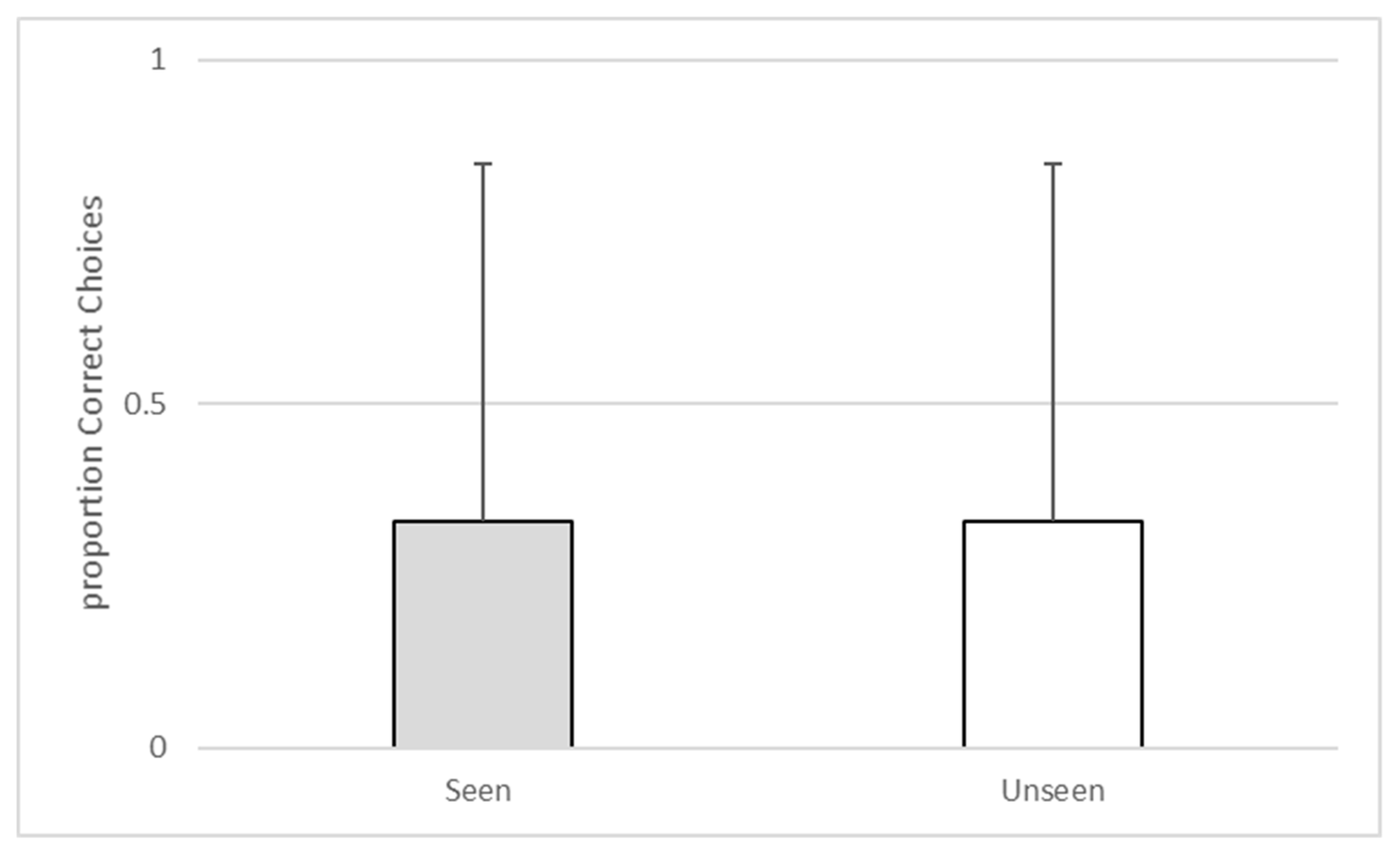 Behavsci 10 00081 g006 Behavsci 10 00081 g006