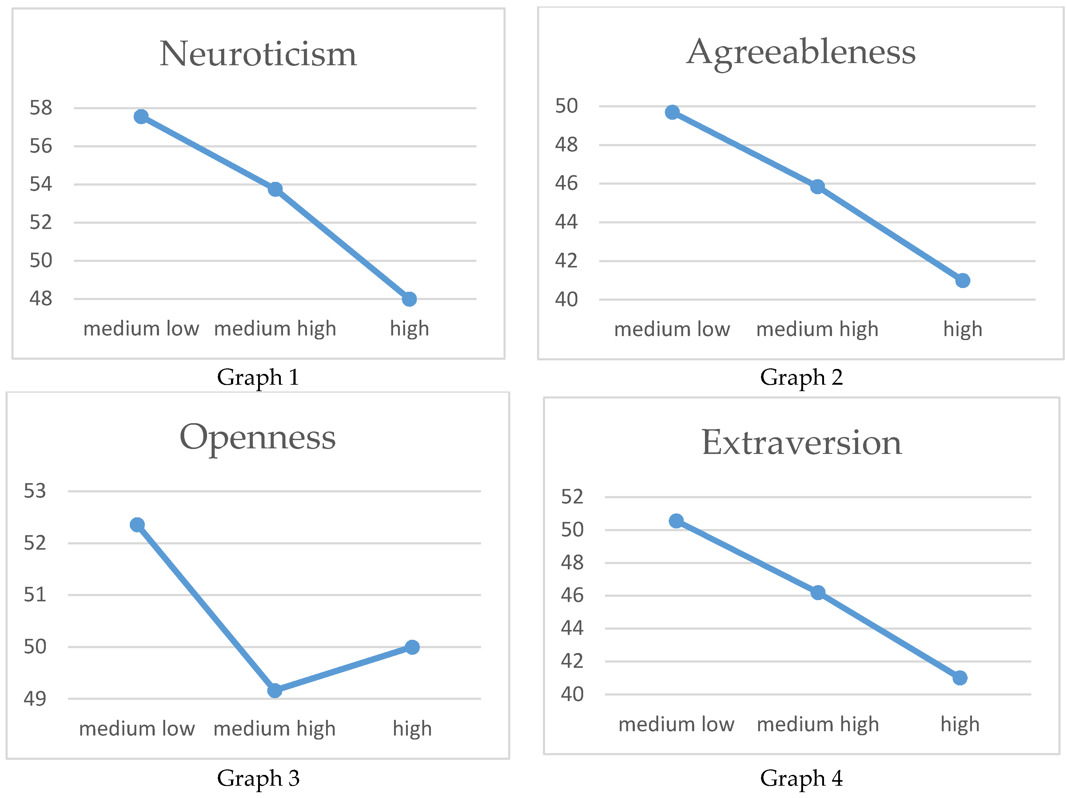 Behavsci 10 00091 g001 Behavsci 10 00091 g001