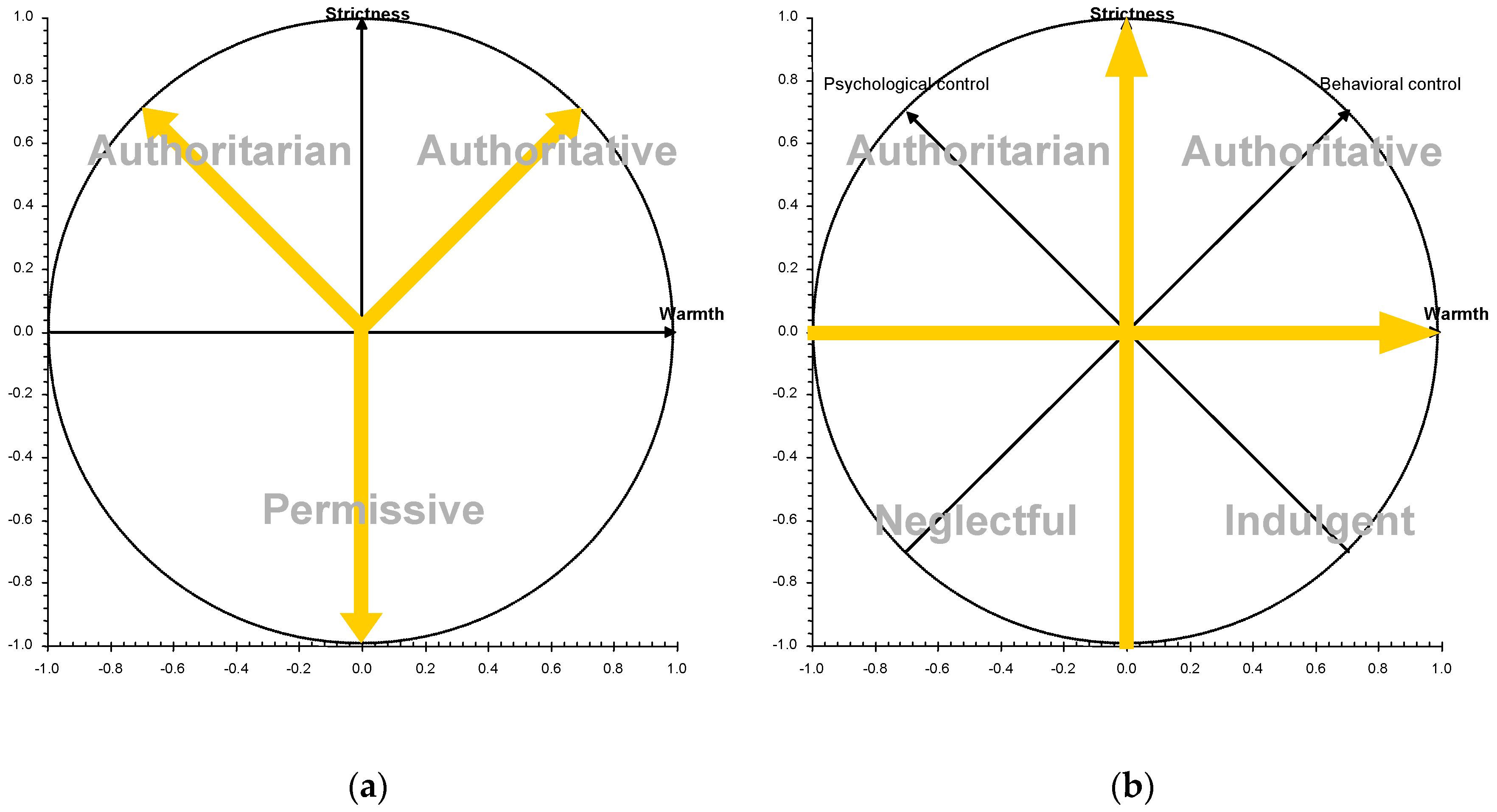 Behavsci 10 00101 g001 Behavsci 10 00101 g001