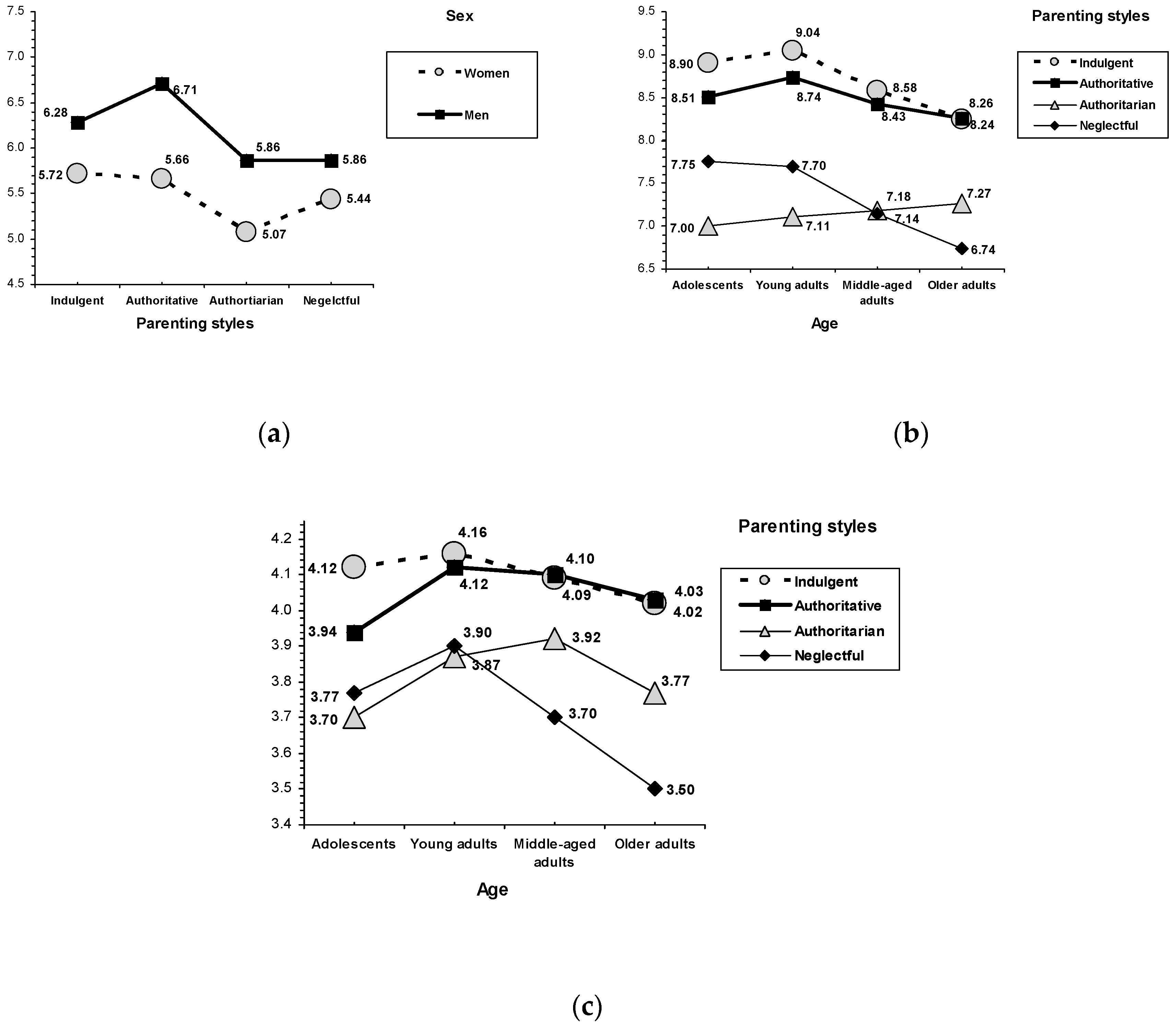 Behavsci 10 00101 g003 Behavsci 10 00101 g003
