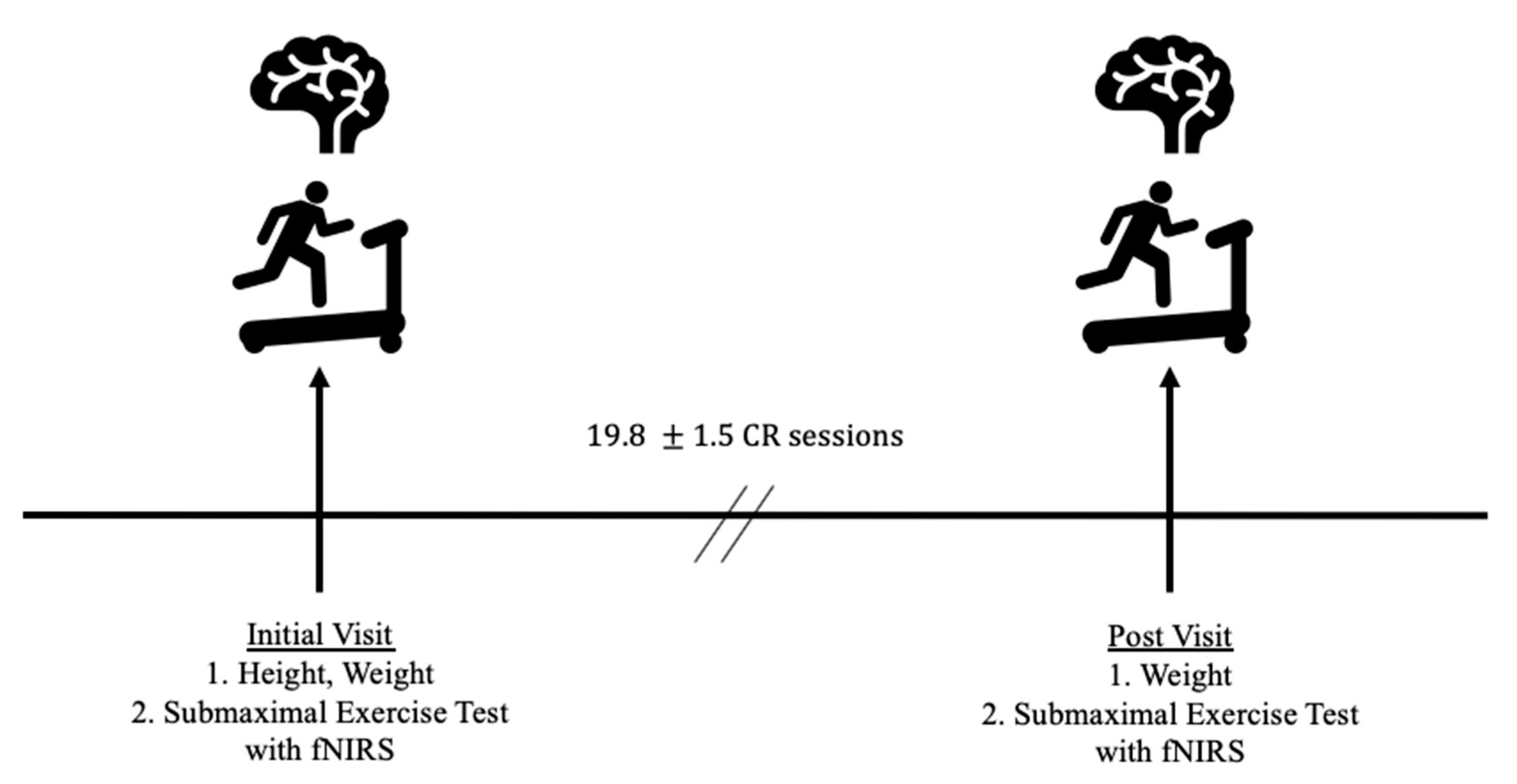 Behavsci 10 00104 g001 Behavsci 10 00104 g001