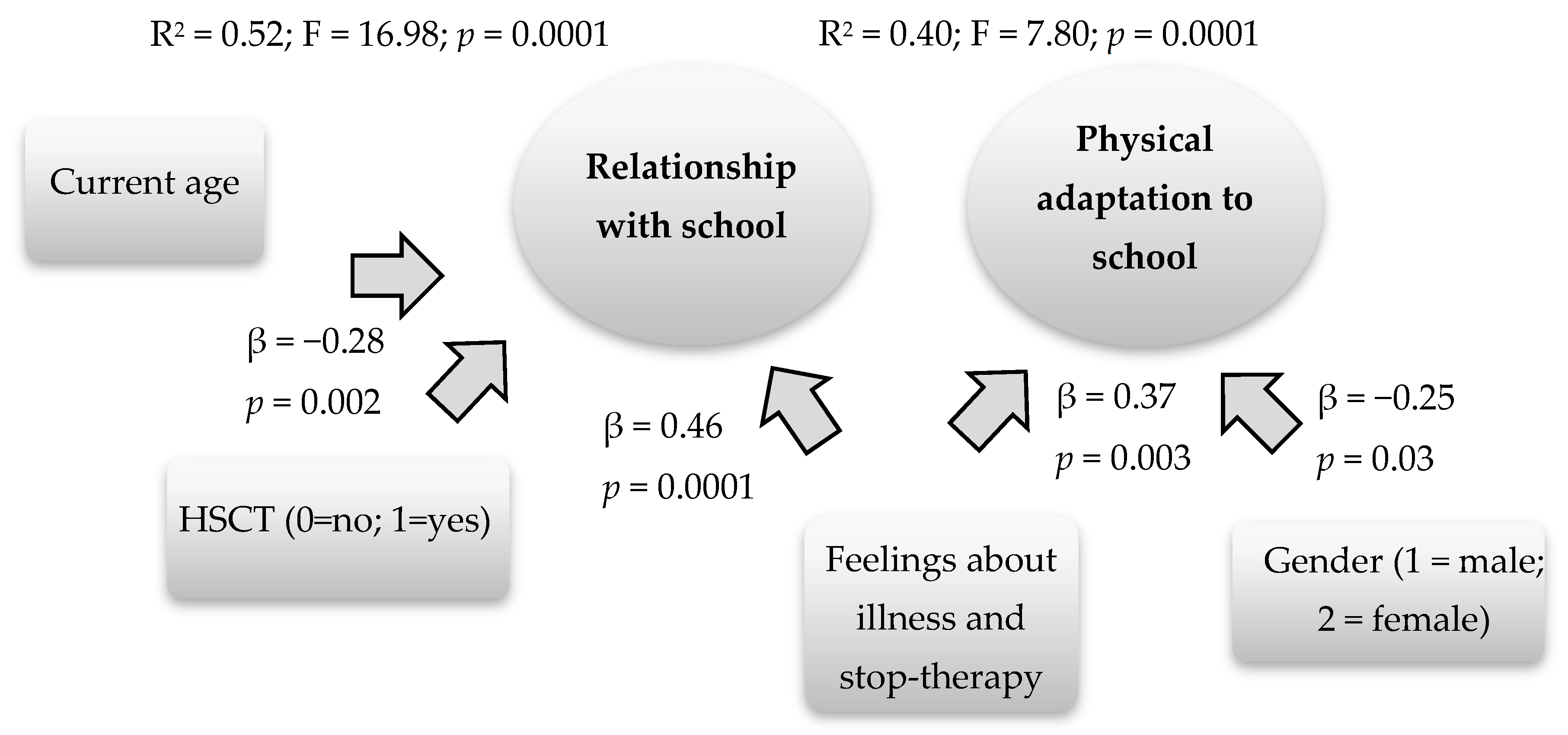 Behavsci 10 00107 g001 Behavsci 10 00107 g001