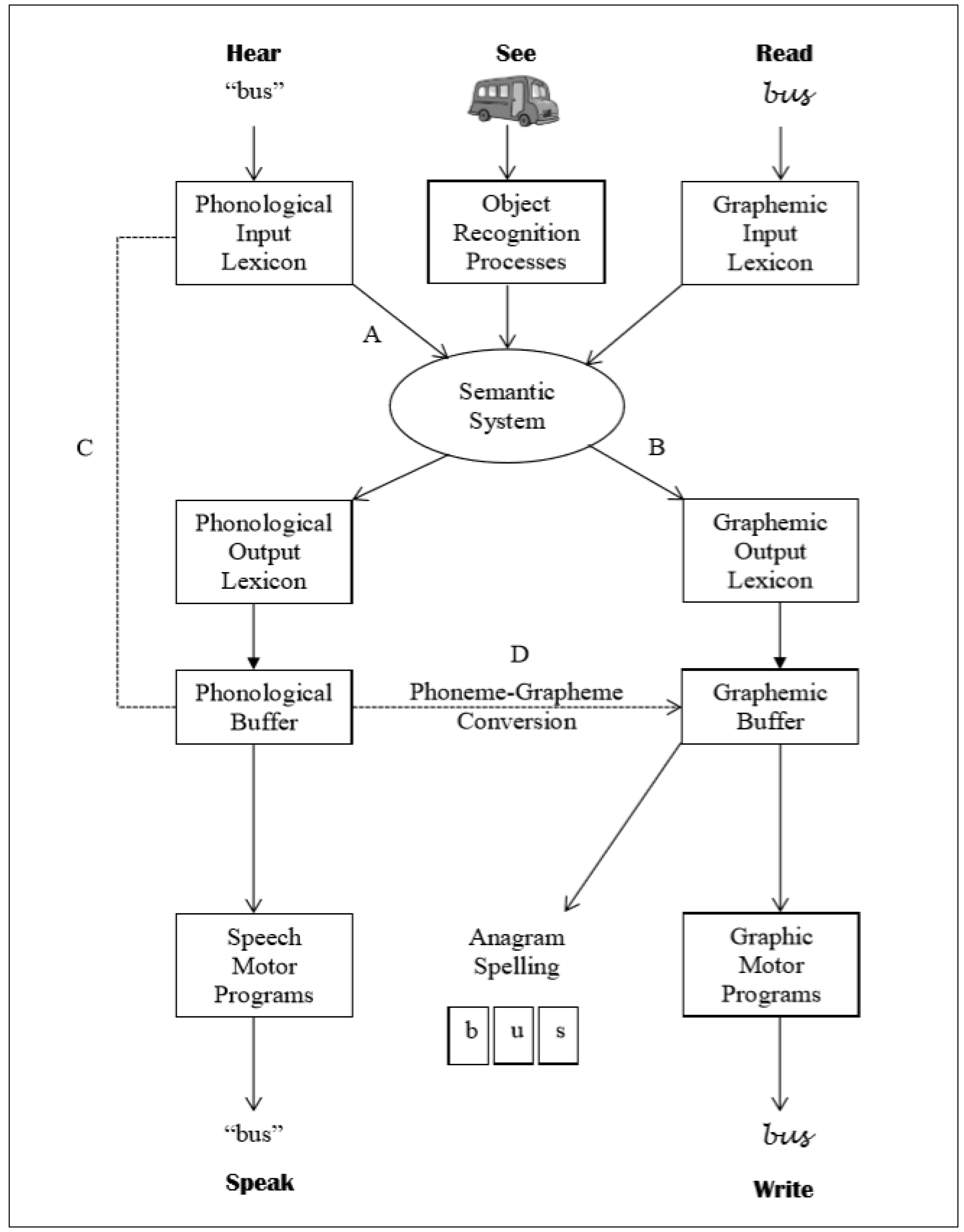 Behavsci 10 00109 g001