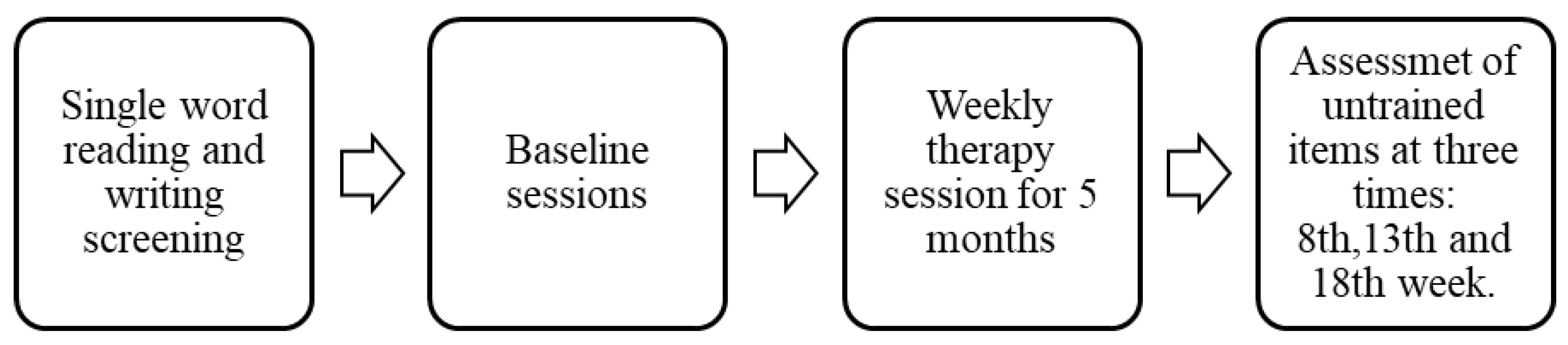 Behavsci 10 00109 g002