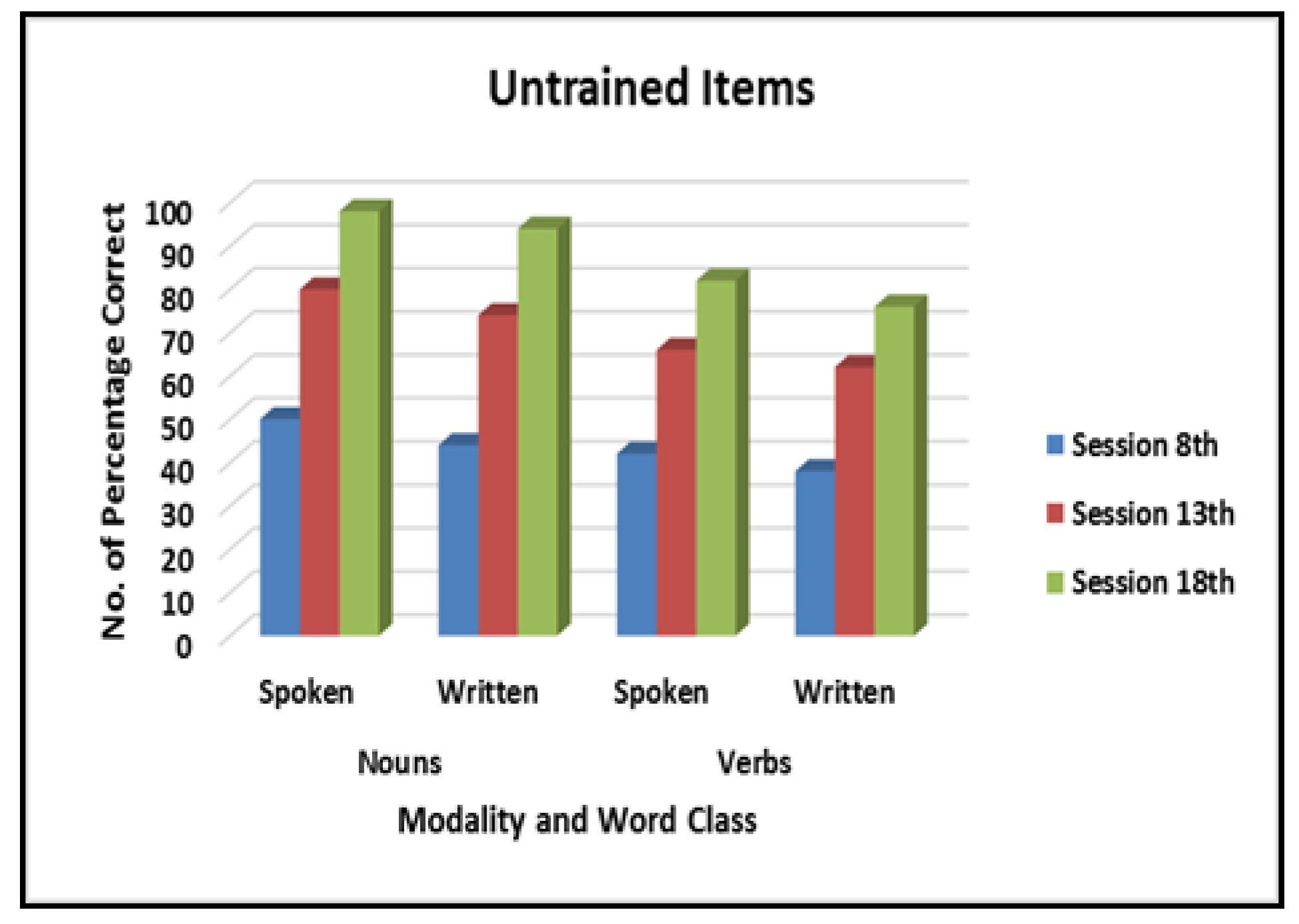 Behavsci 10 00109 g005