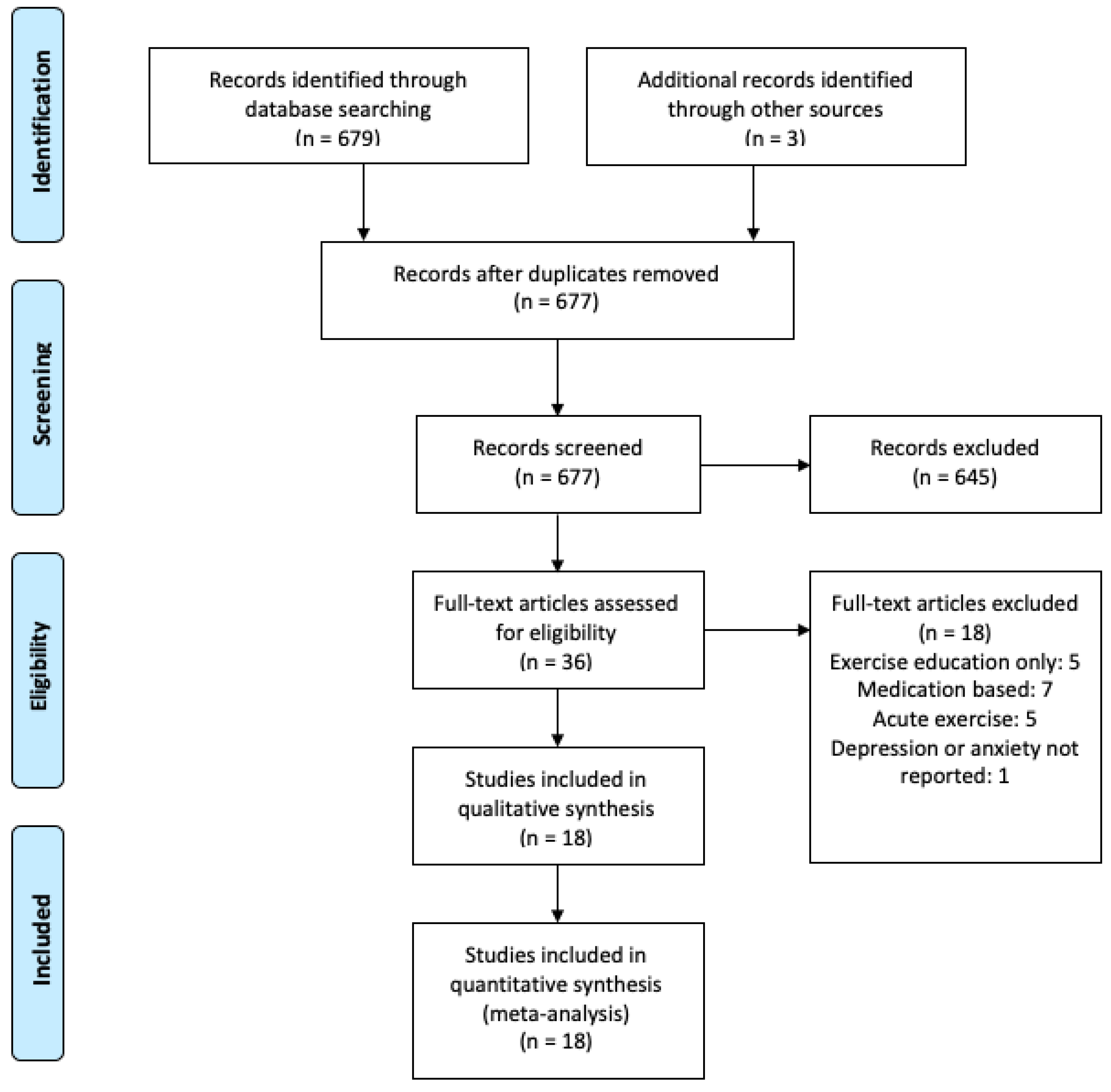 Behavsci 10 00116 g001