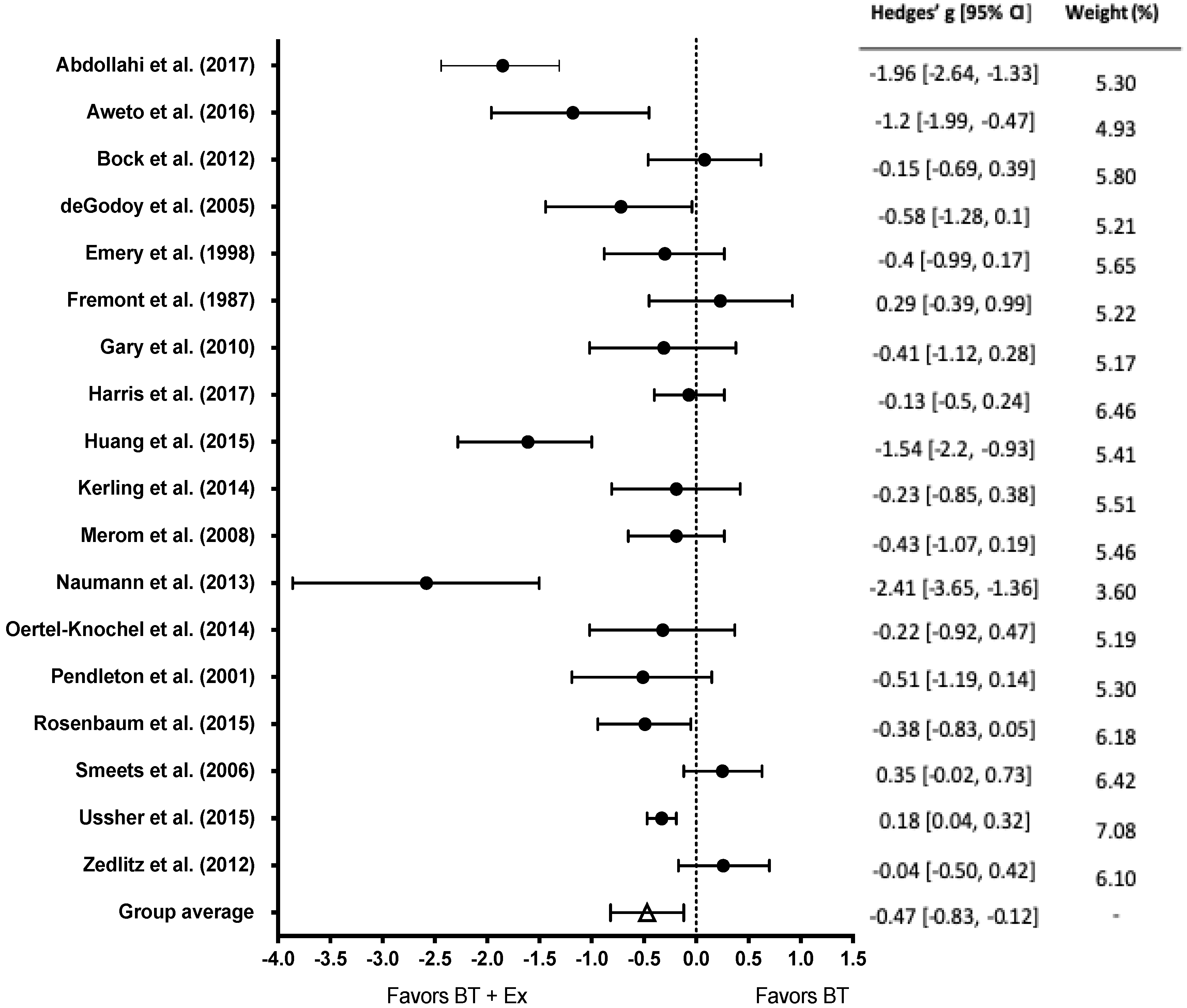 Behavsci 10 00116 g002