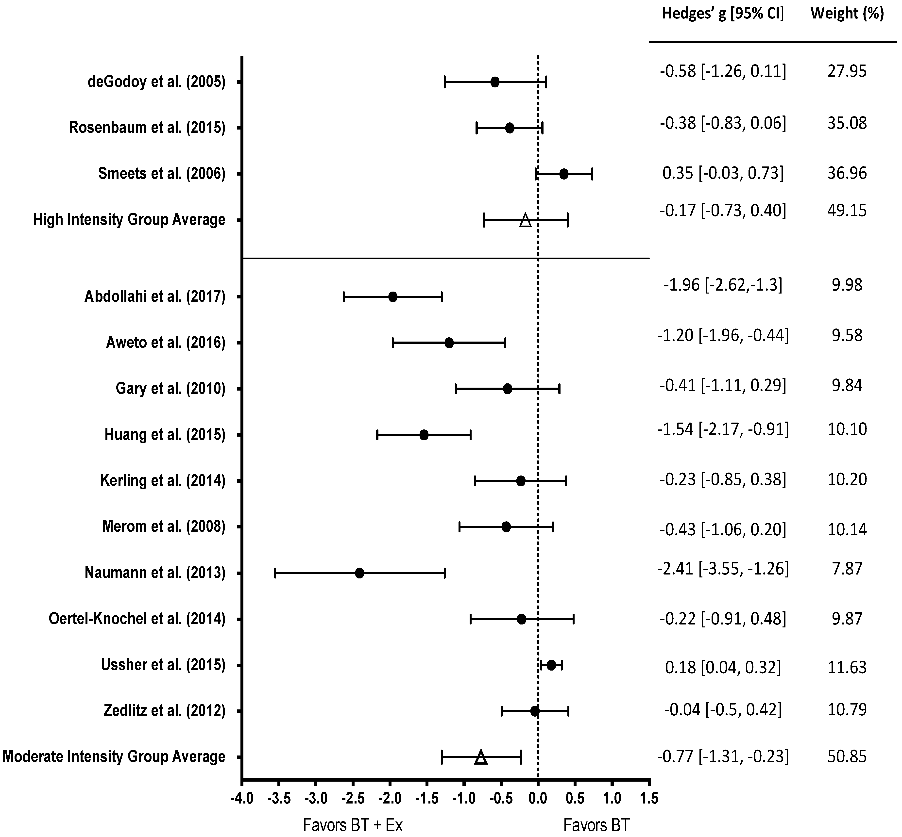 Behavsci 10 00116 g003