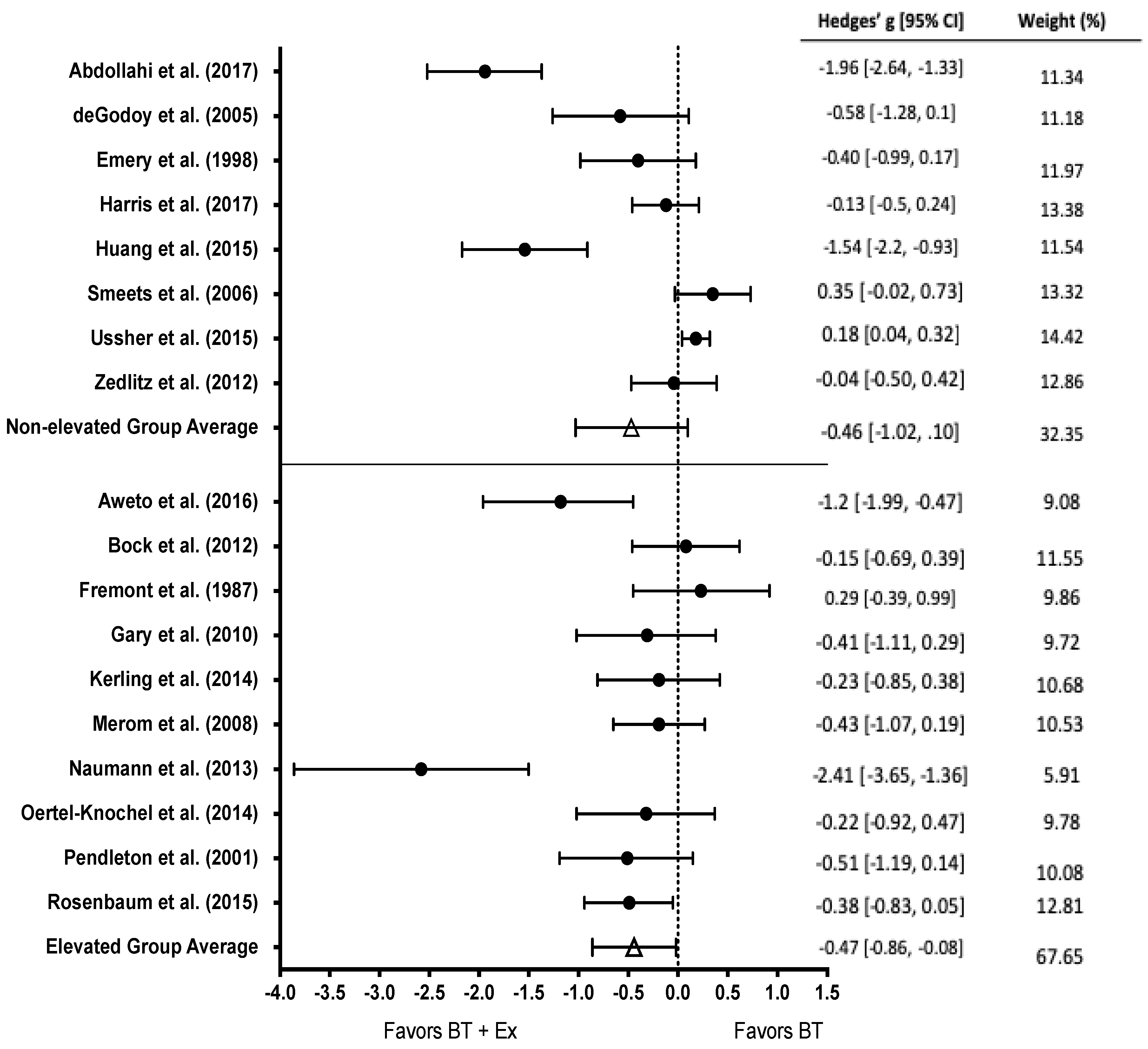 Behavsci 10 00116 g005