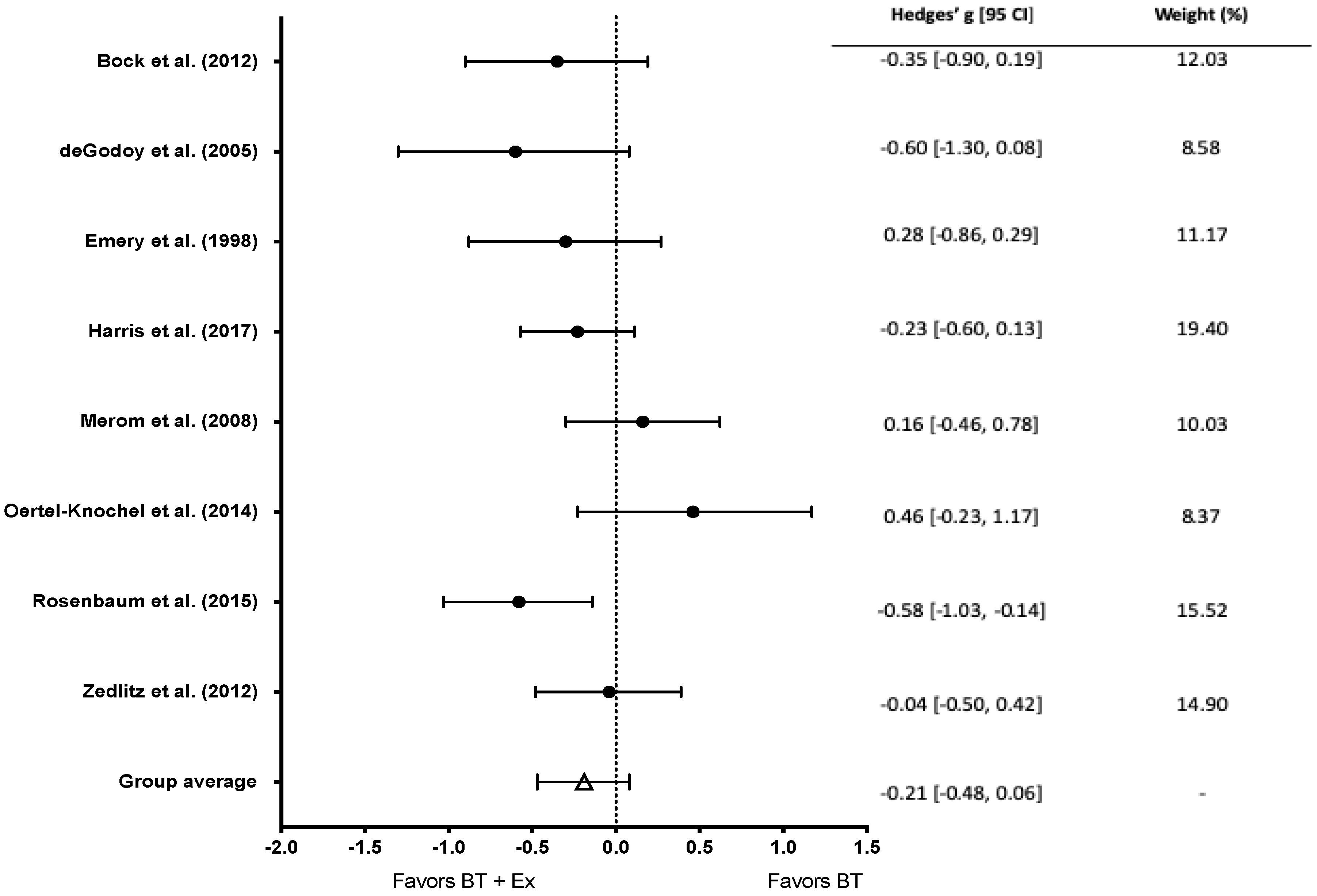 Behavsci 10 00116 g006