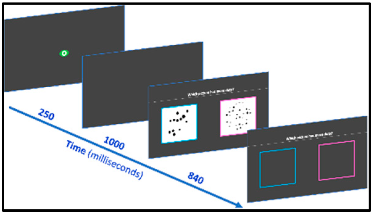 Behavsci 10 00126 g001 Behavsci 10 00126 g001
