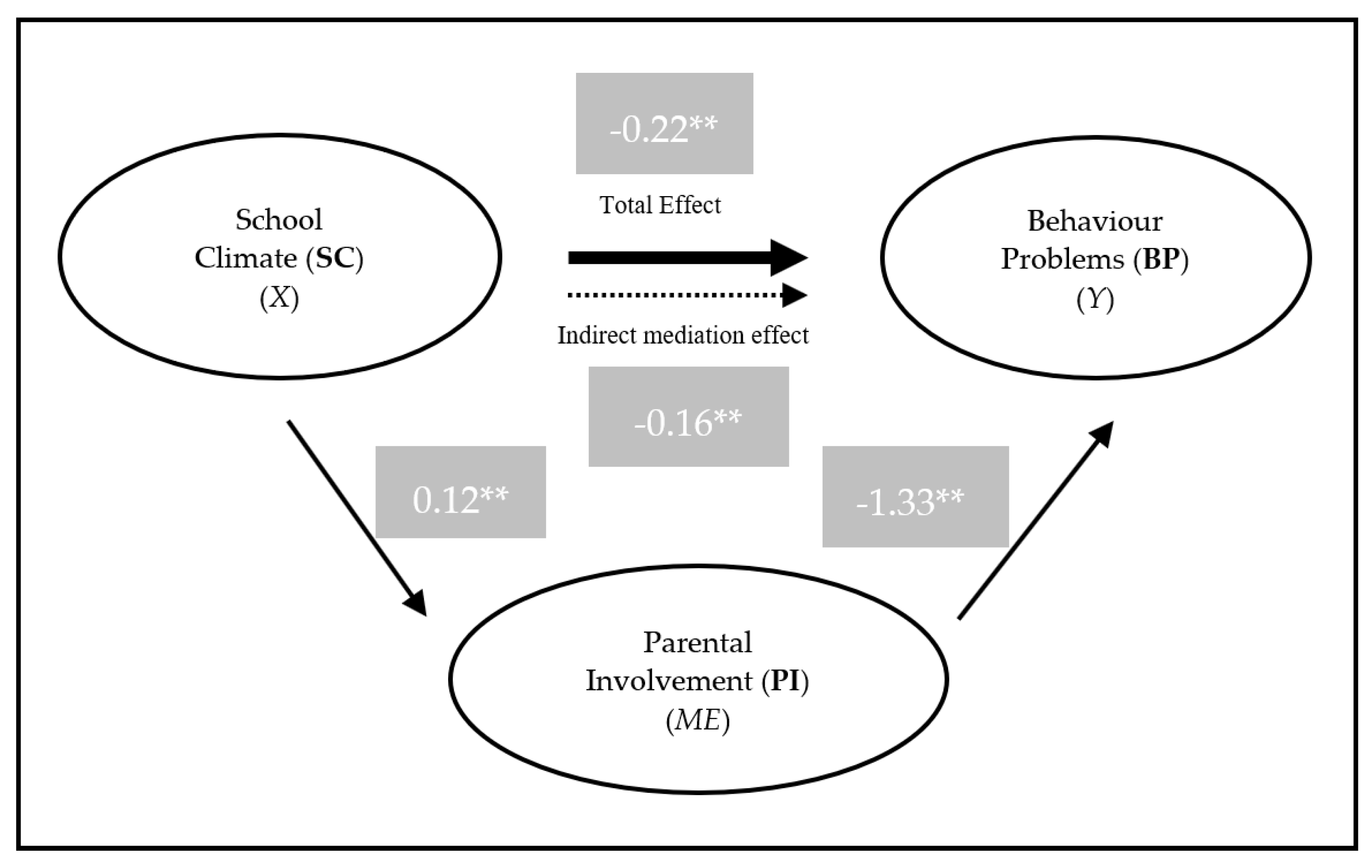 Behavsci 10 00129 g001 Behavsci 10 00129 g001
