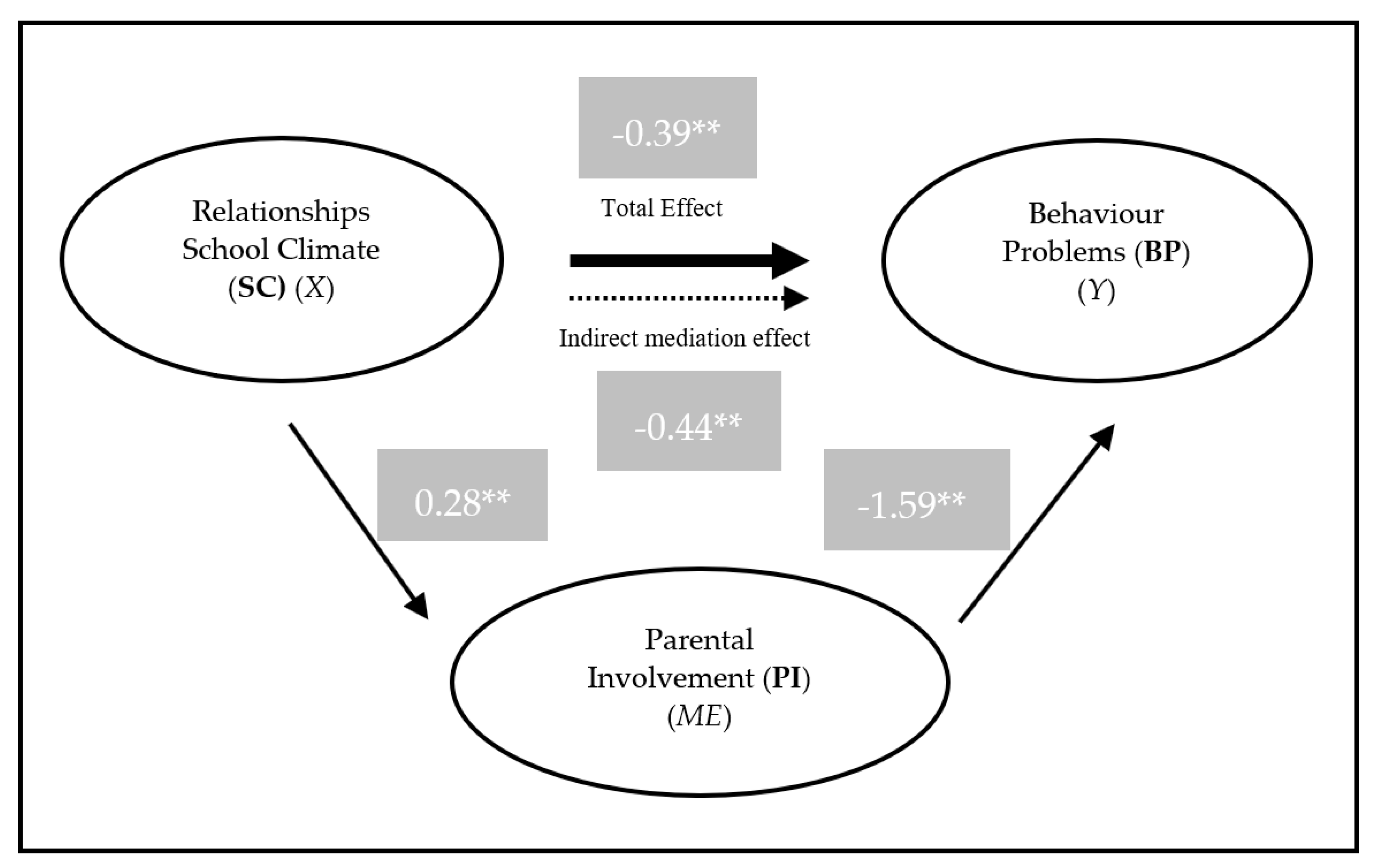 Behavsci 10 00129 g002 Behavsci 10 00129 g002