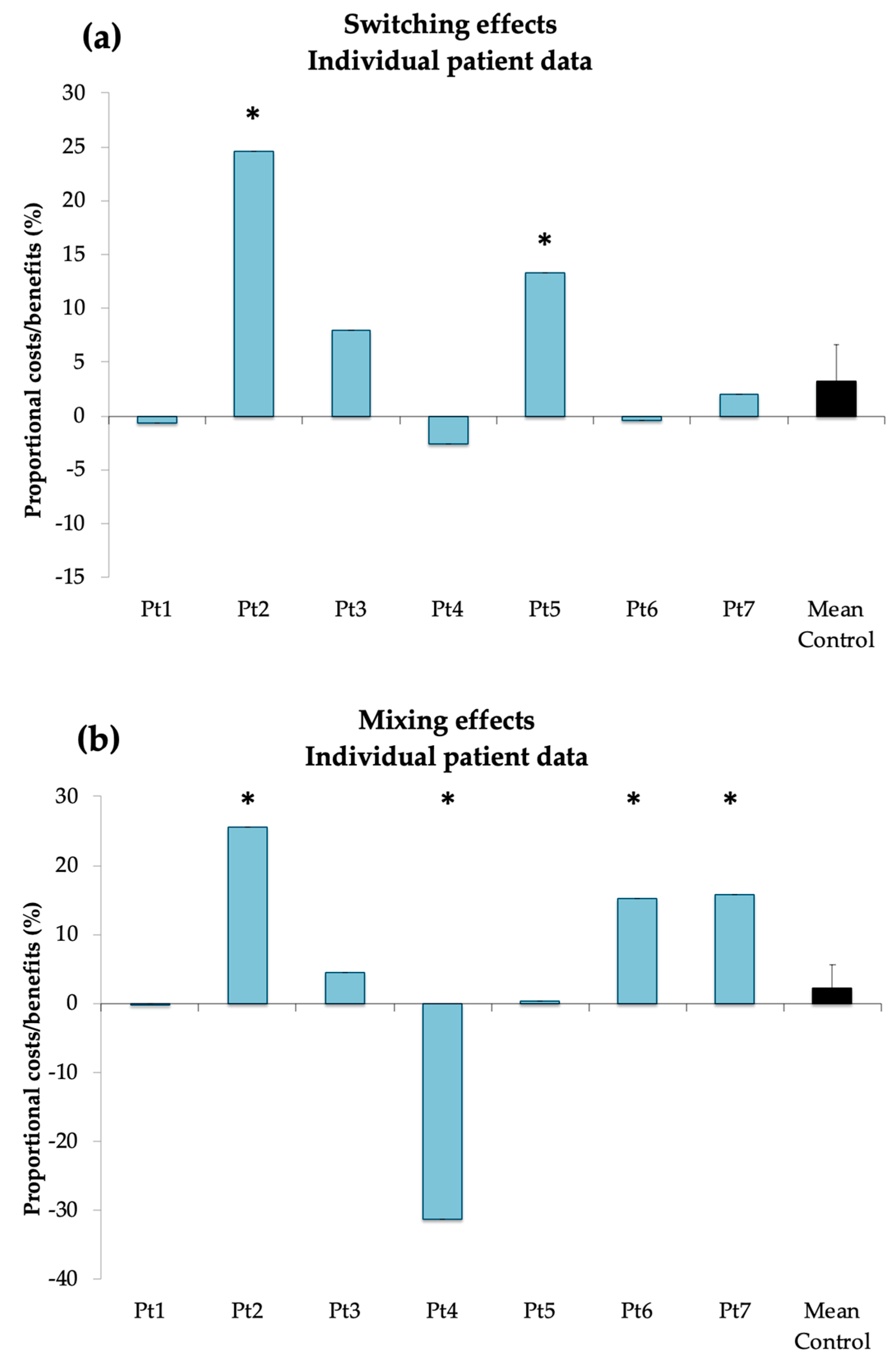 Behavsci 10 00141 g003 Behavsci 10 00141 g003