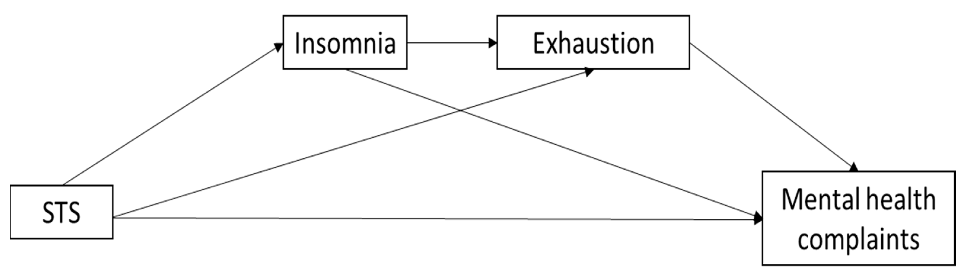Behavsci 10 00164 g001 Behavsci 10 00164 g001