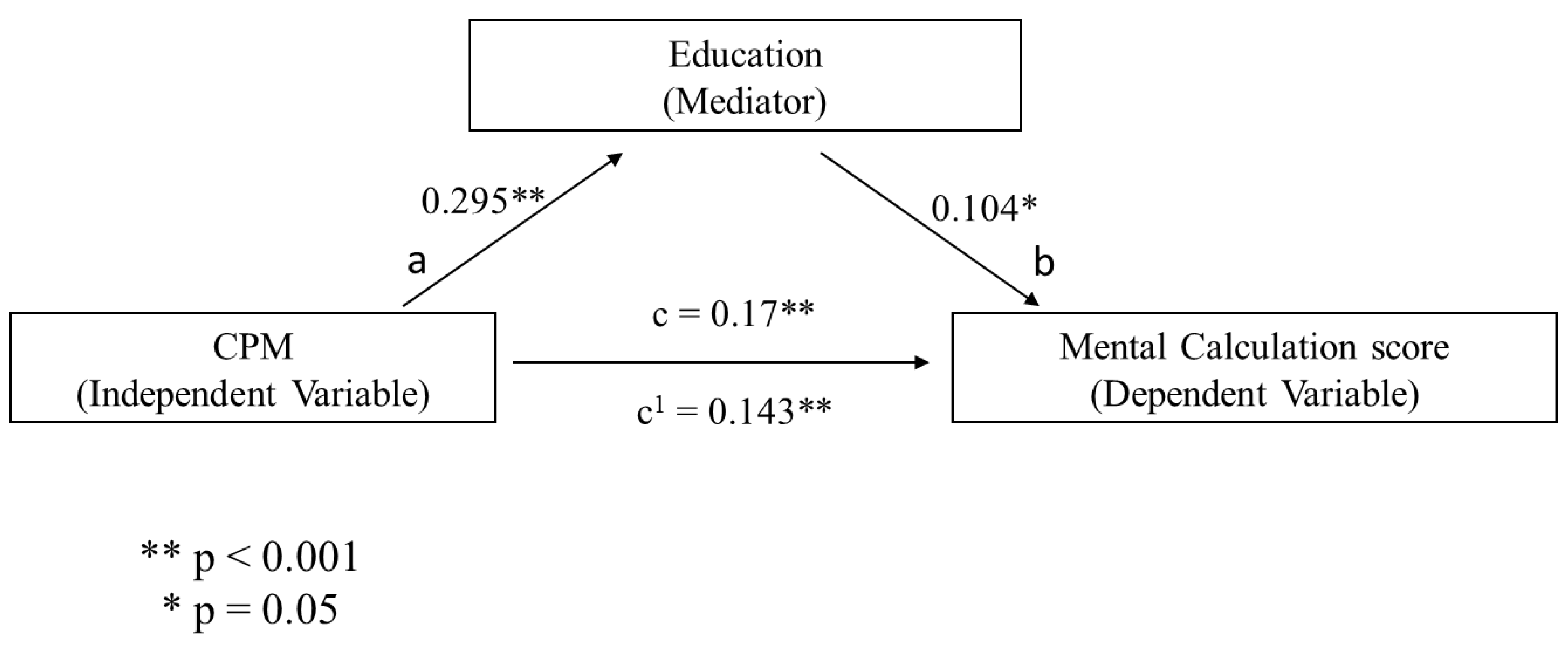 Behavsci 10 00176 g001 Behavsci 10 00176 g001
