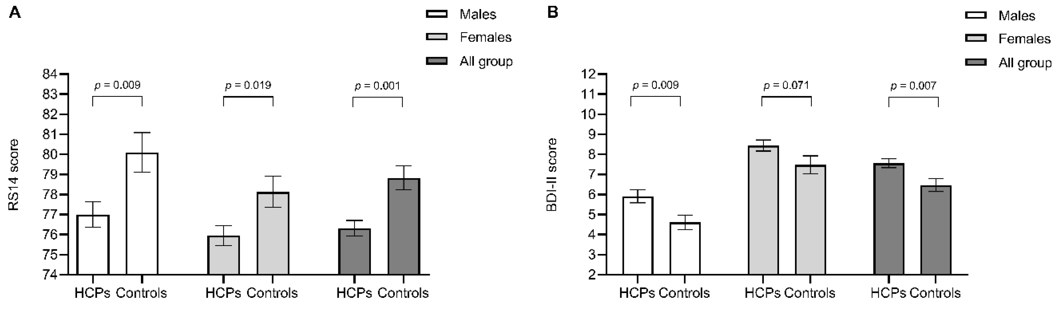 Behavsci 10 00183 g001a