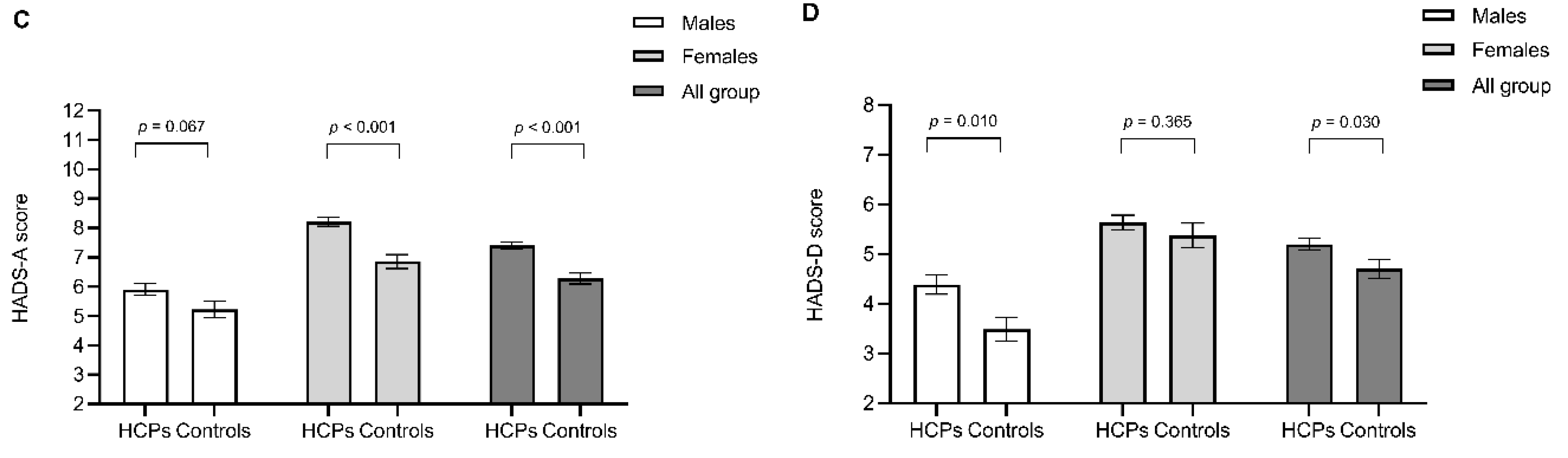 Behavsci 10 00183 g001b