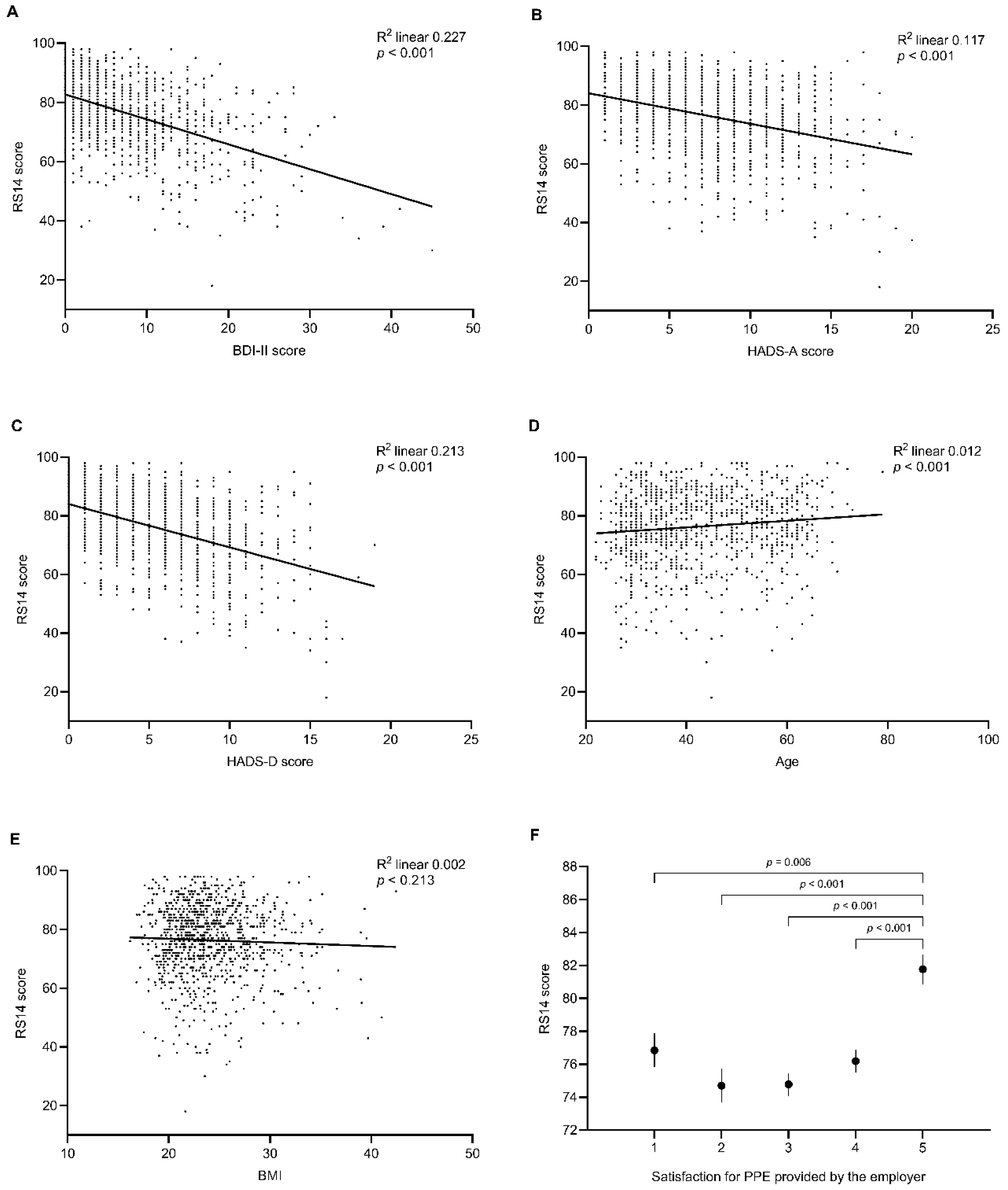Behavsci 10 00183 g003