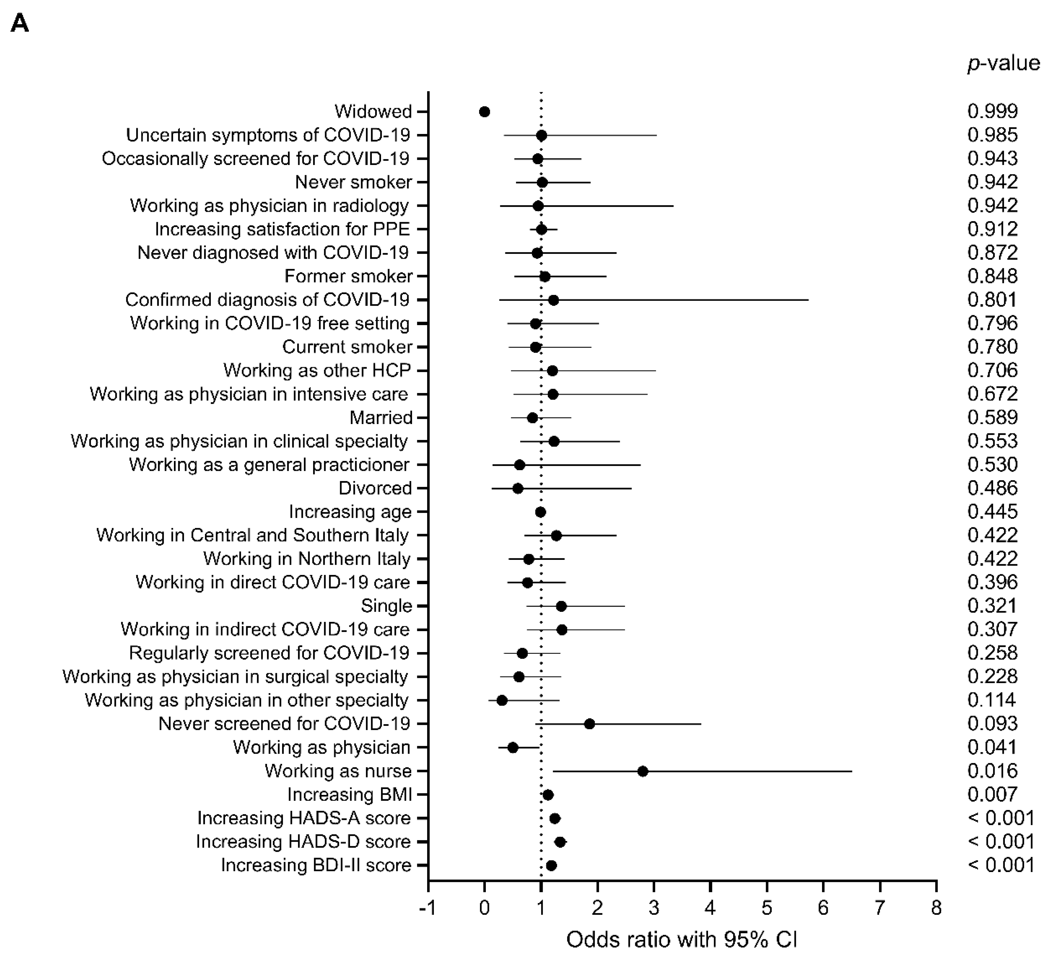 Behavsci 10 00183 g004a