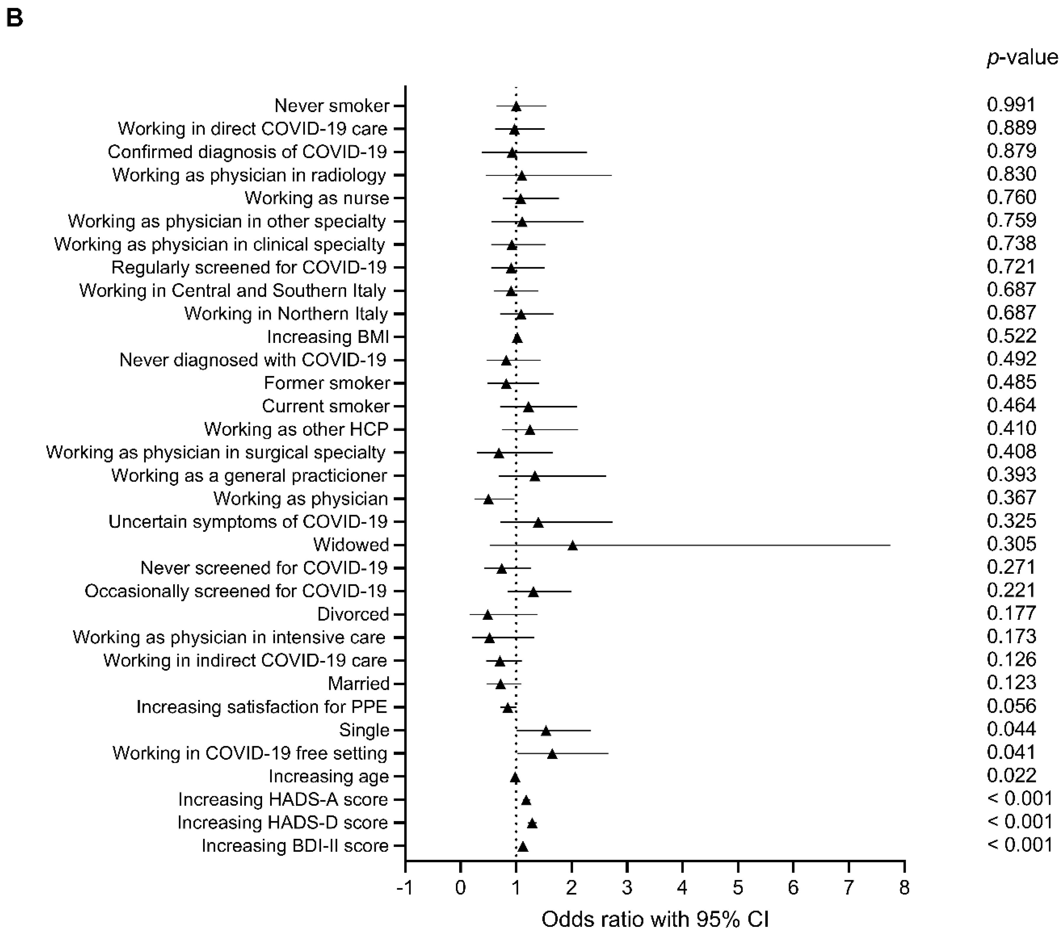 Behavsci 10 00183 g004b