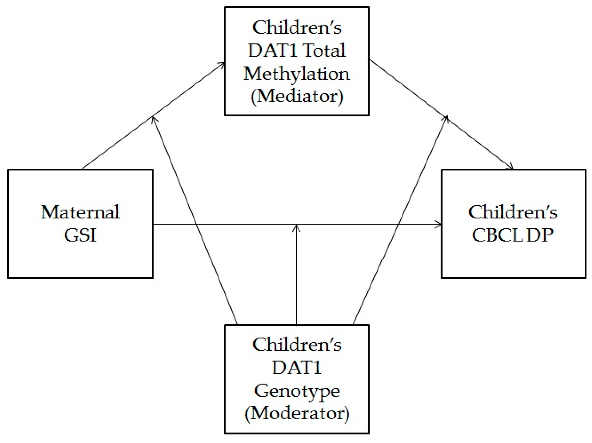 Behavsci 11 00009 g001