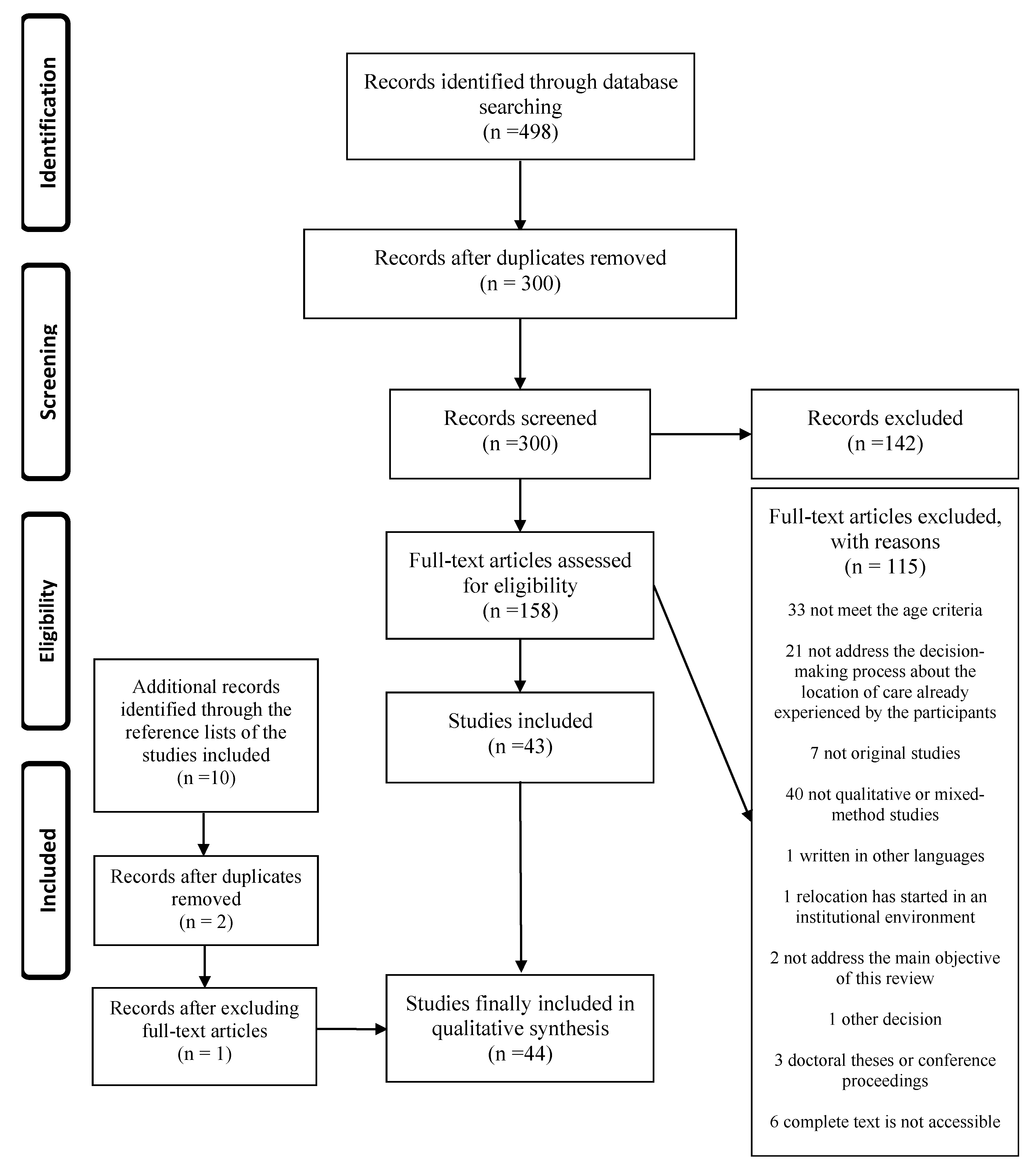 Behavsci 11 00014 g001