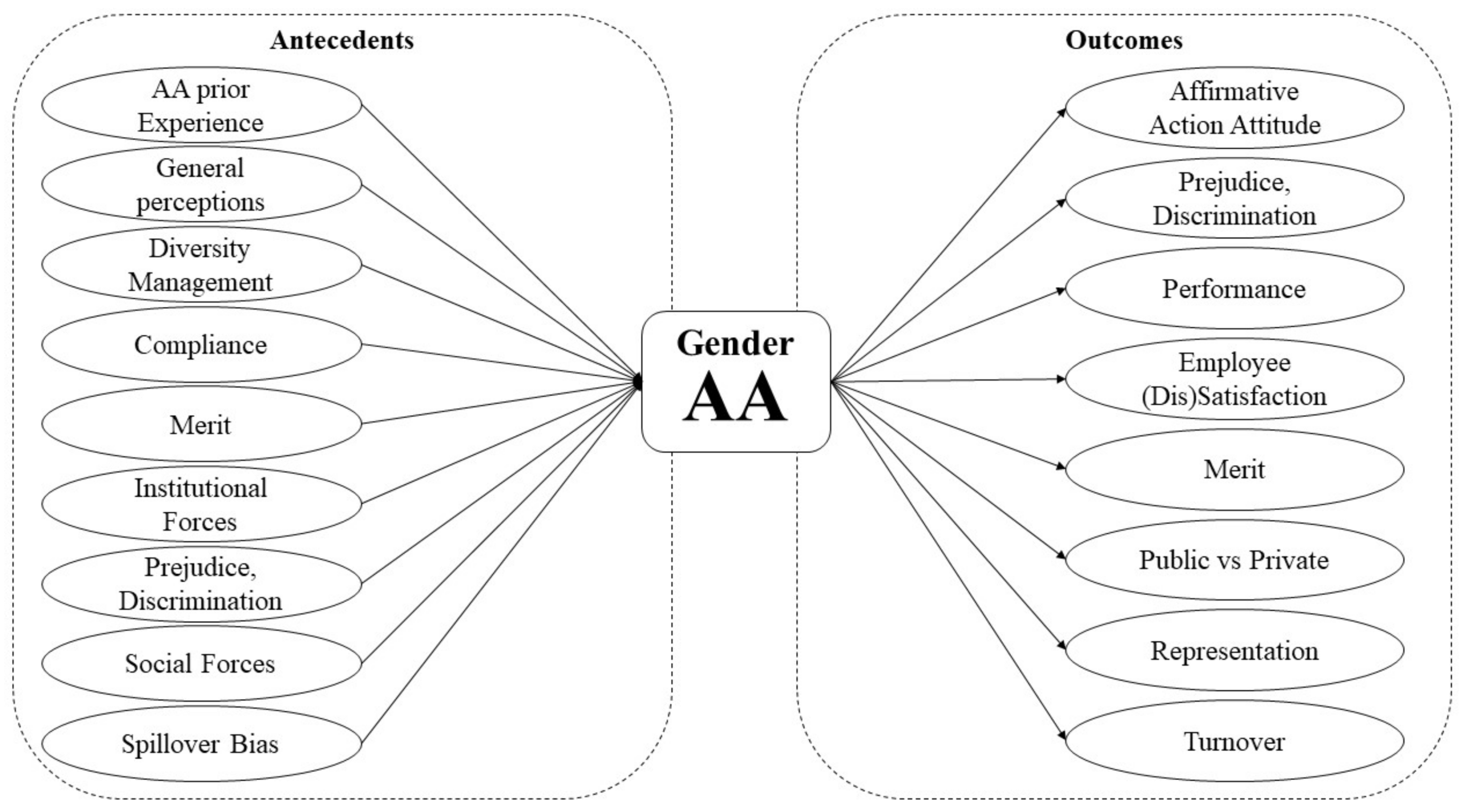 Behavsci 11 00021 g001 Behavsci 11 00021 g001