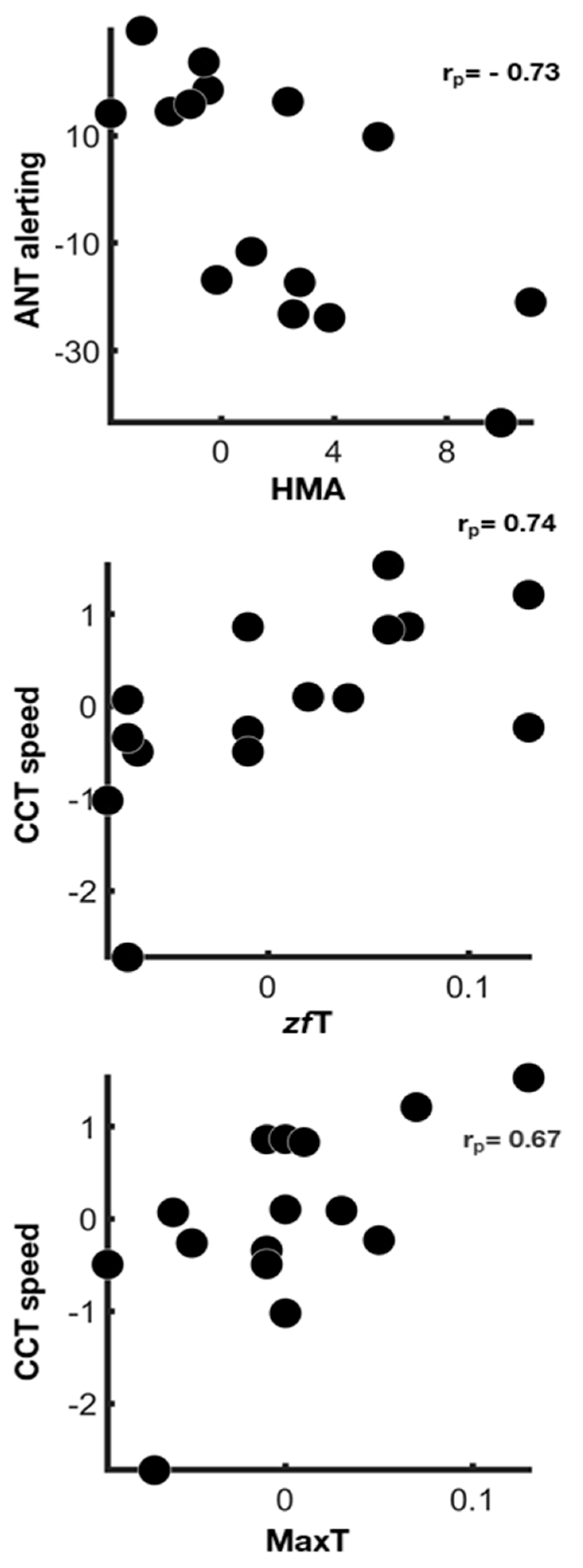 Behavsci 11 00022 g002