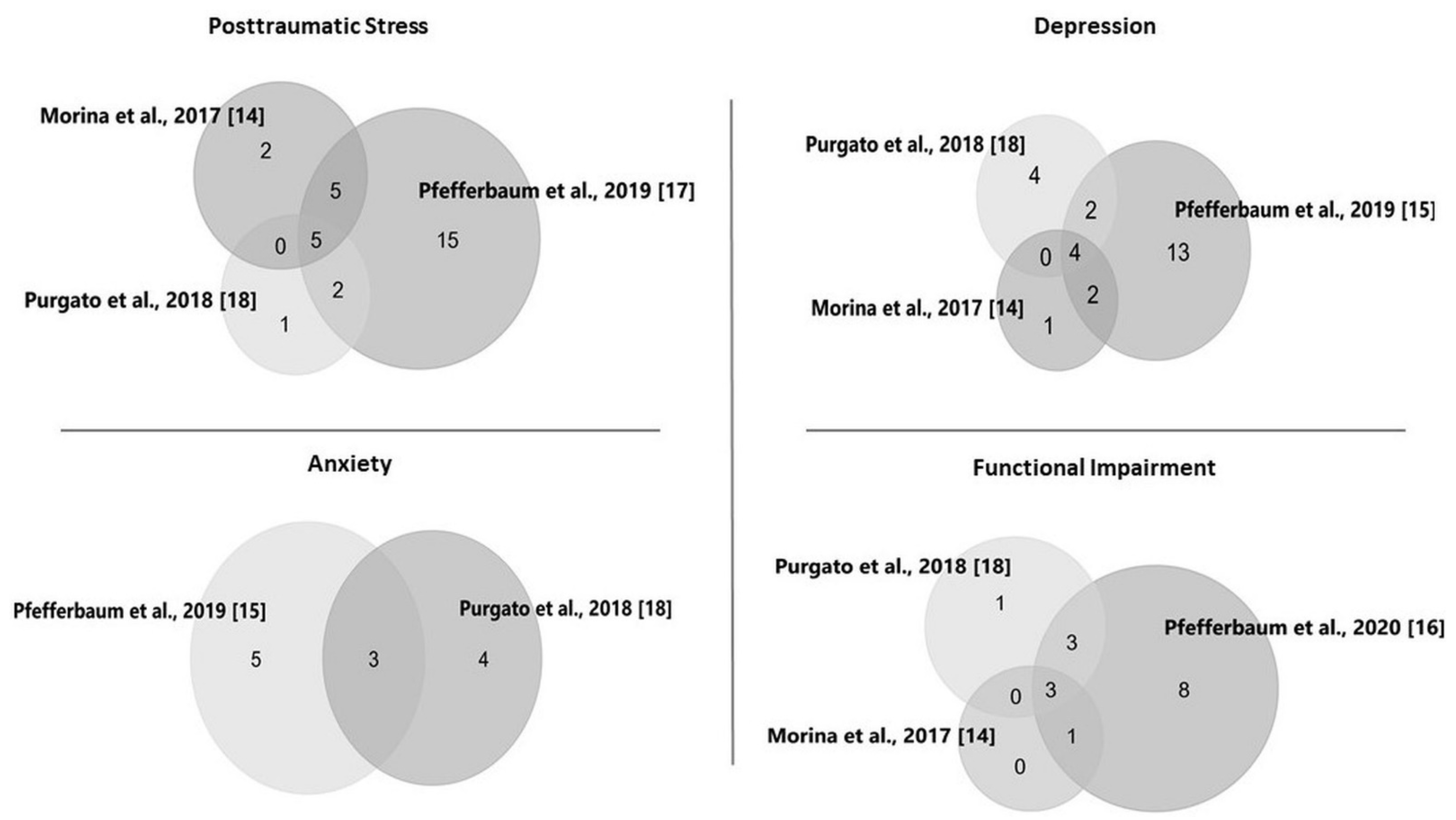 Behavsci 11 00025 g001