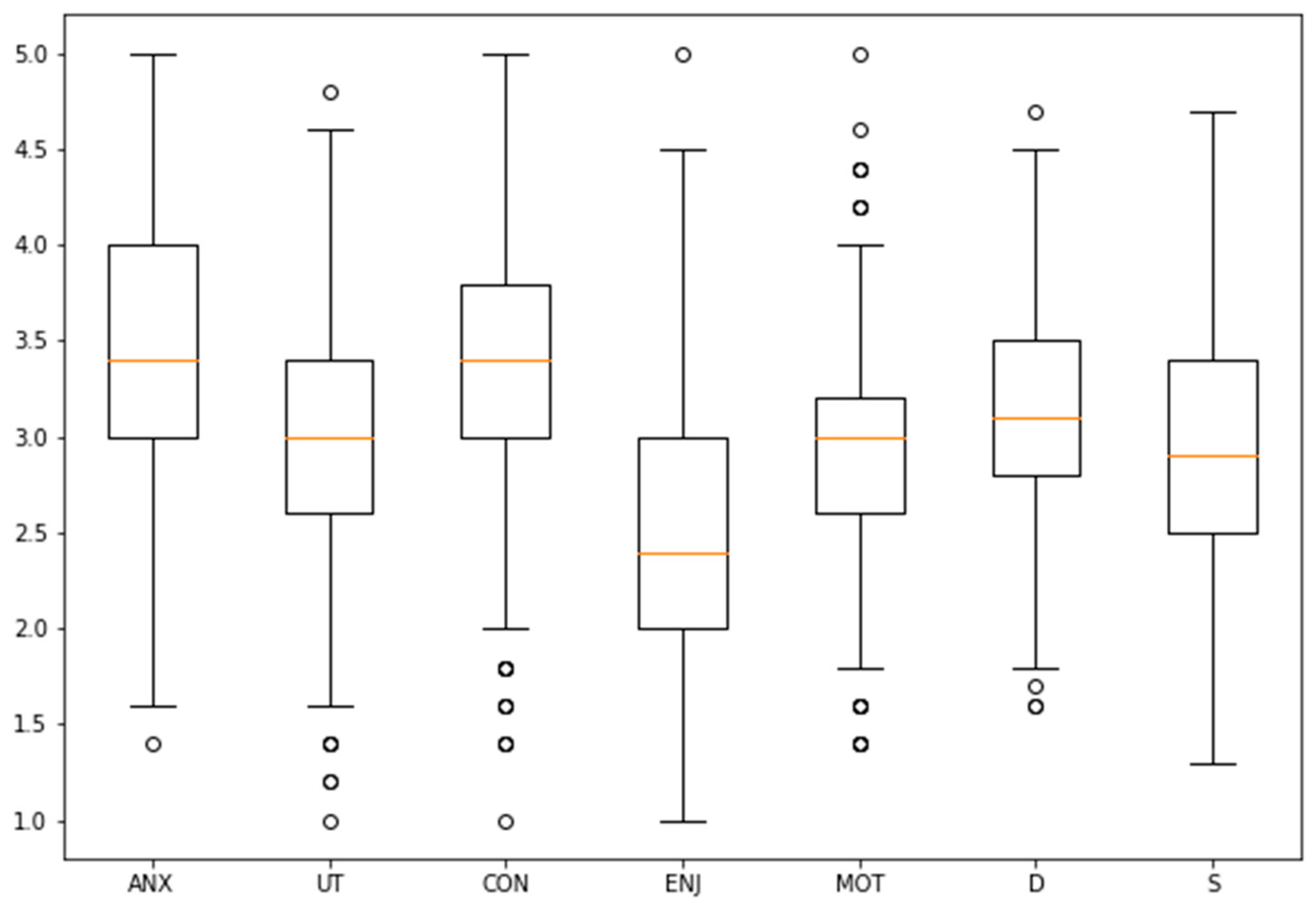 Behavsci 11 00032 g002