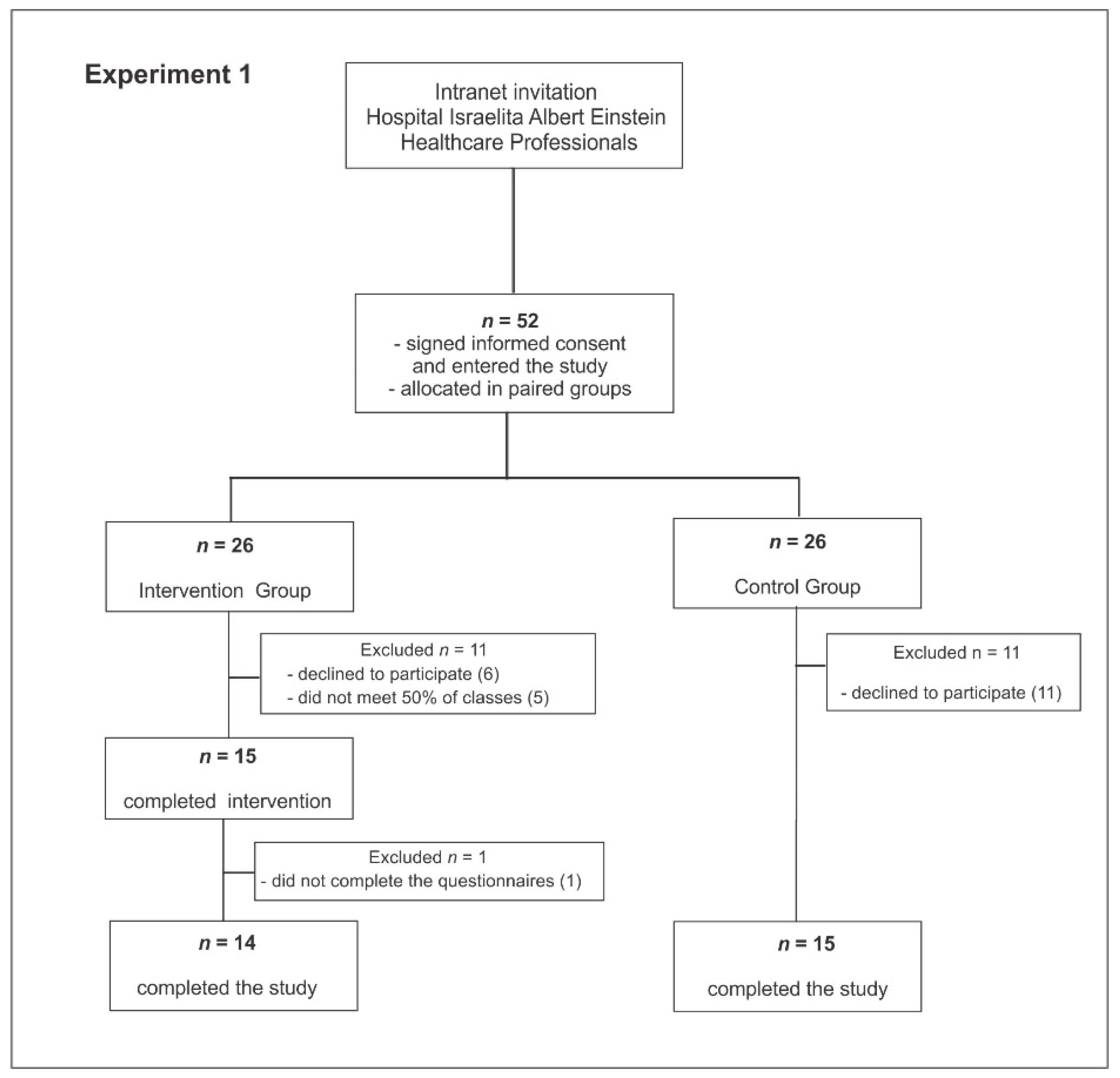 Behavsci 11 00043 g001