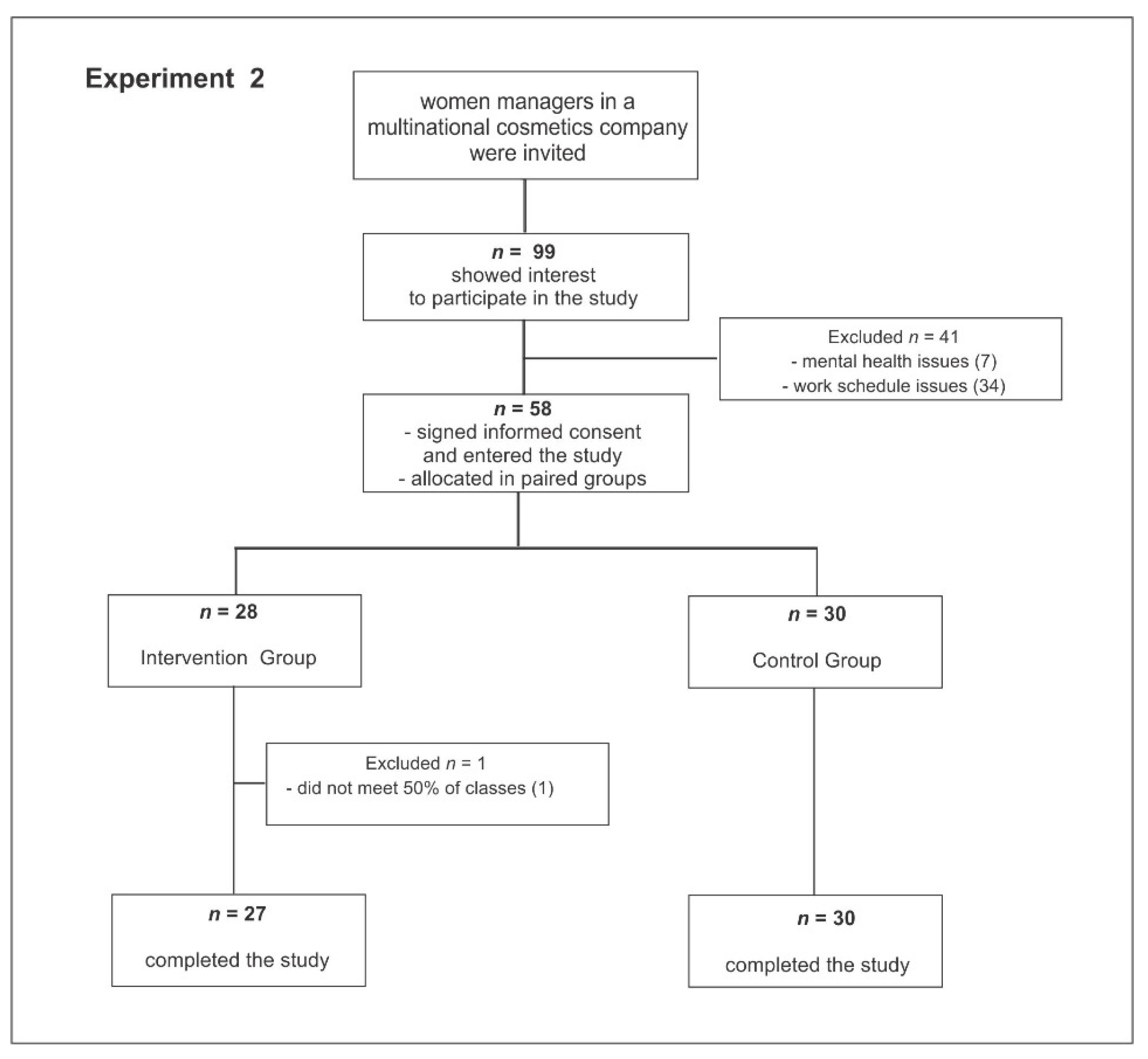 Behavsci 11 00043 g002