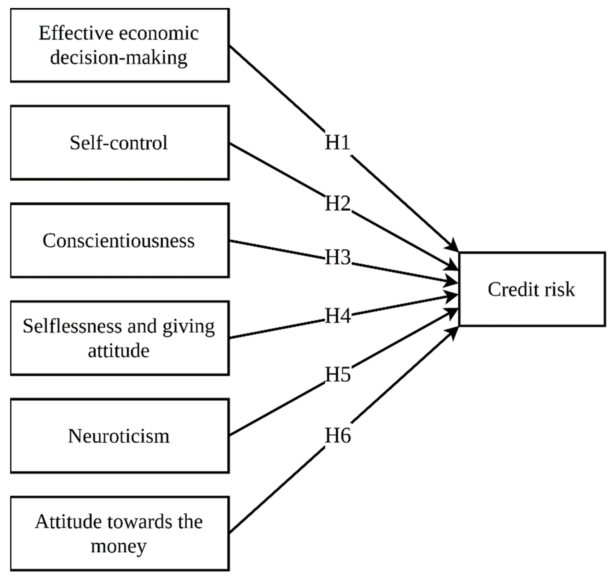 Behavsci 11 00047 g001