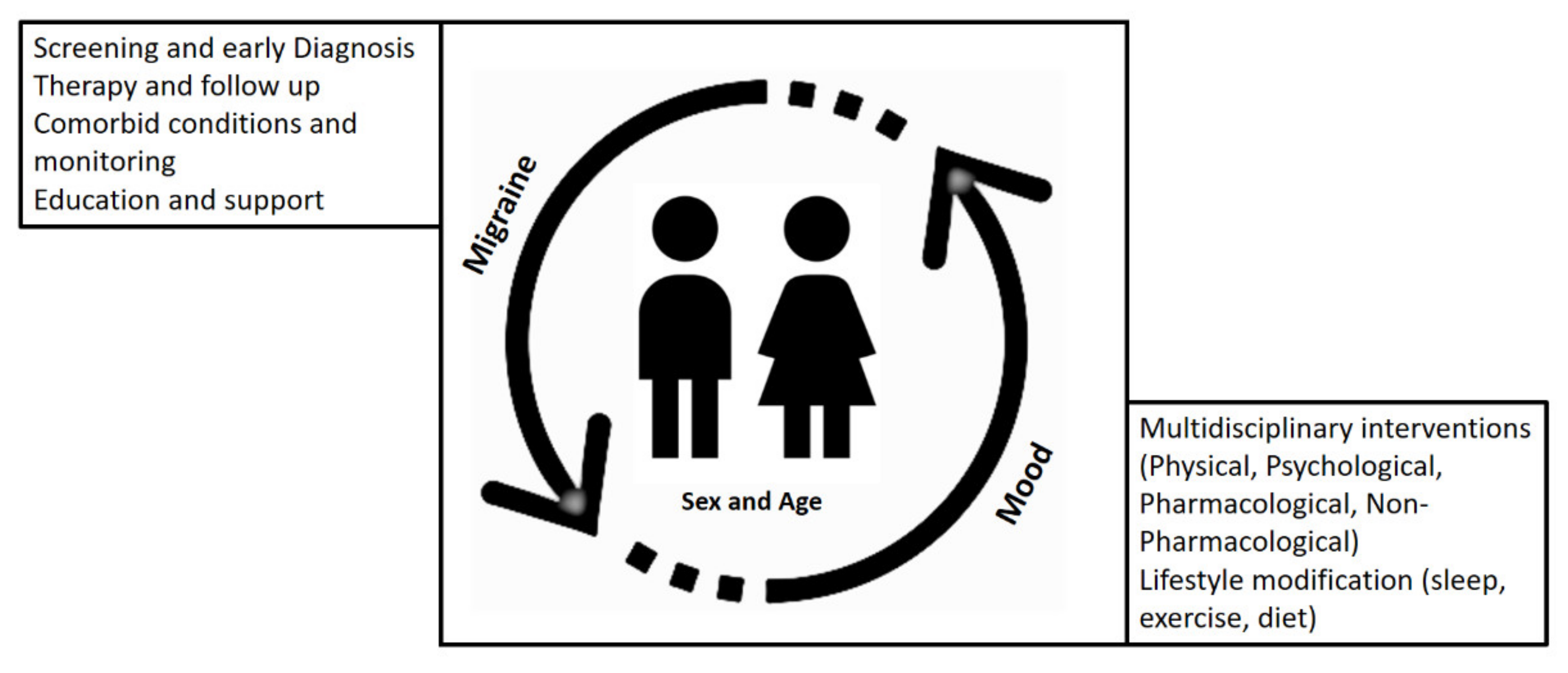 Behavsci 11 00052 g001