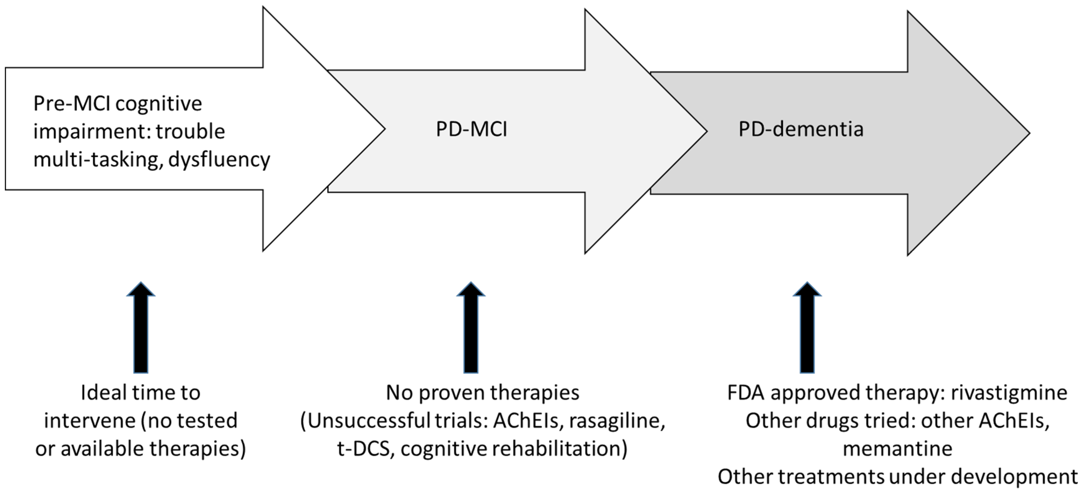 Behavsci 11 00054 g001