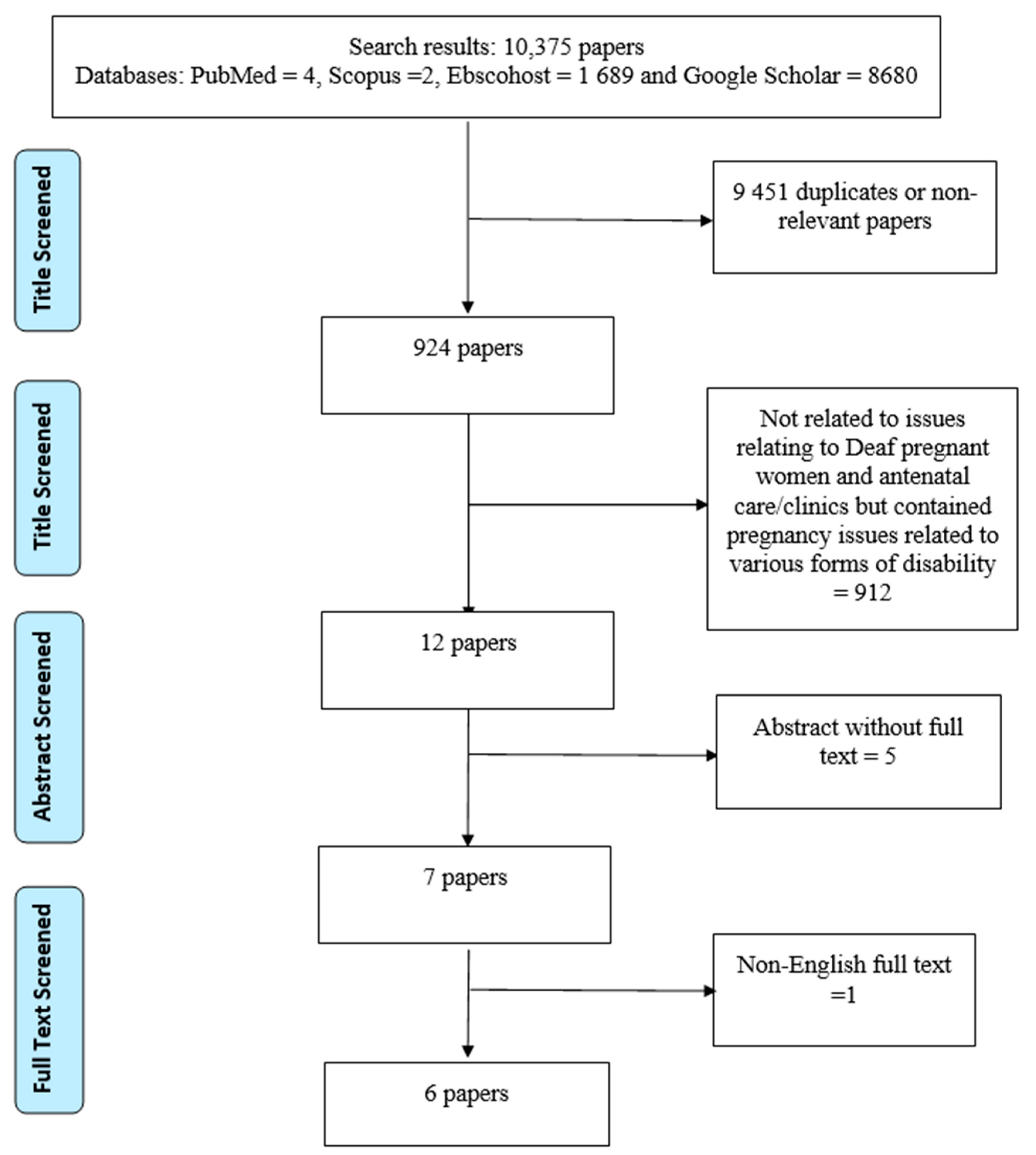 Behavsci 11 00067 g001