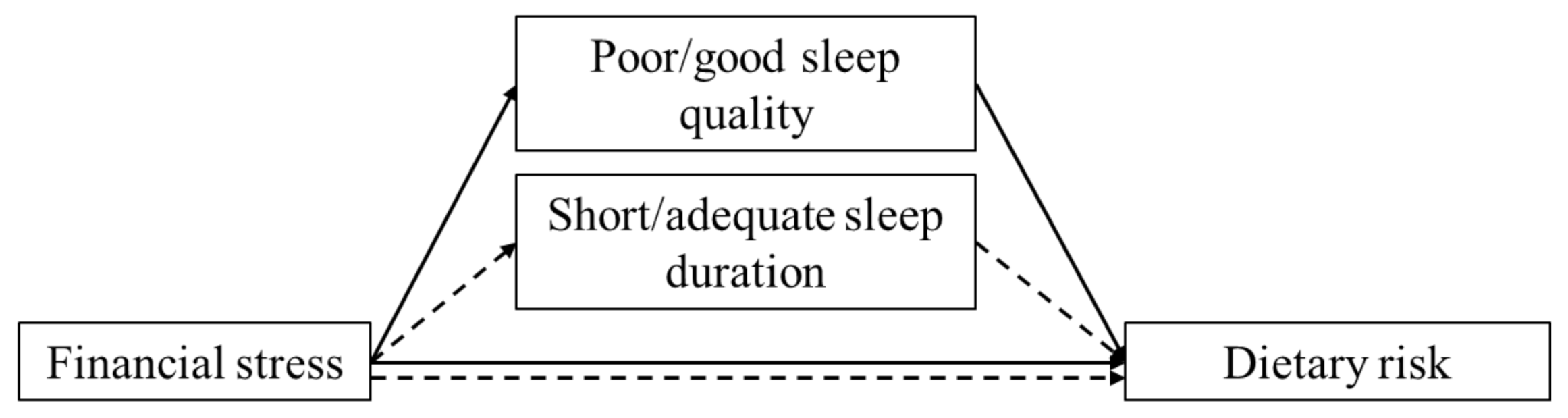 Behavsci 11 00069 g001 Behavsci 11 00069 g001