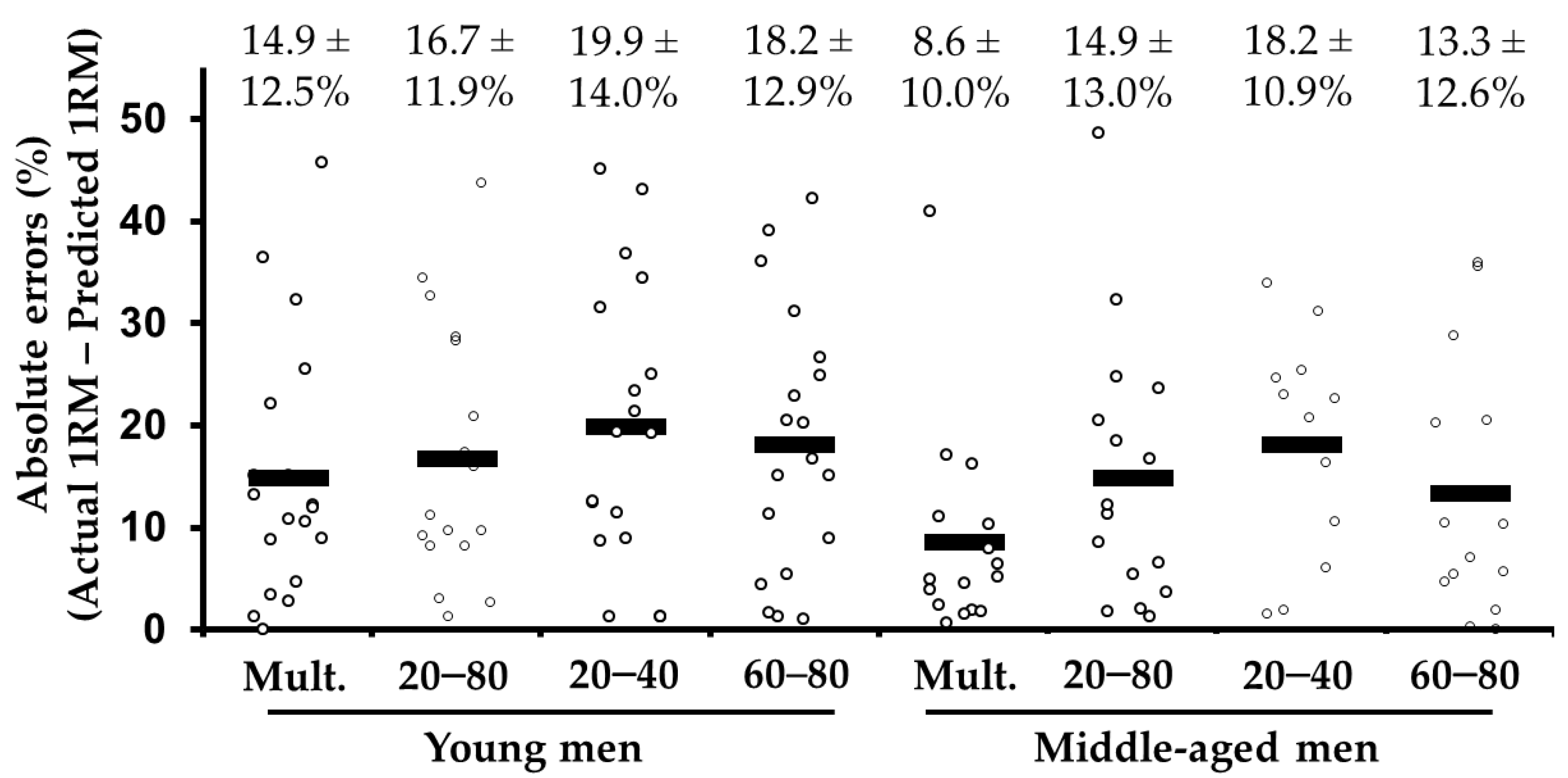 Behavsci 11 00071 g003